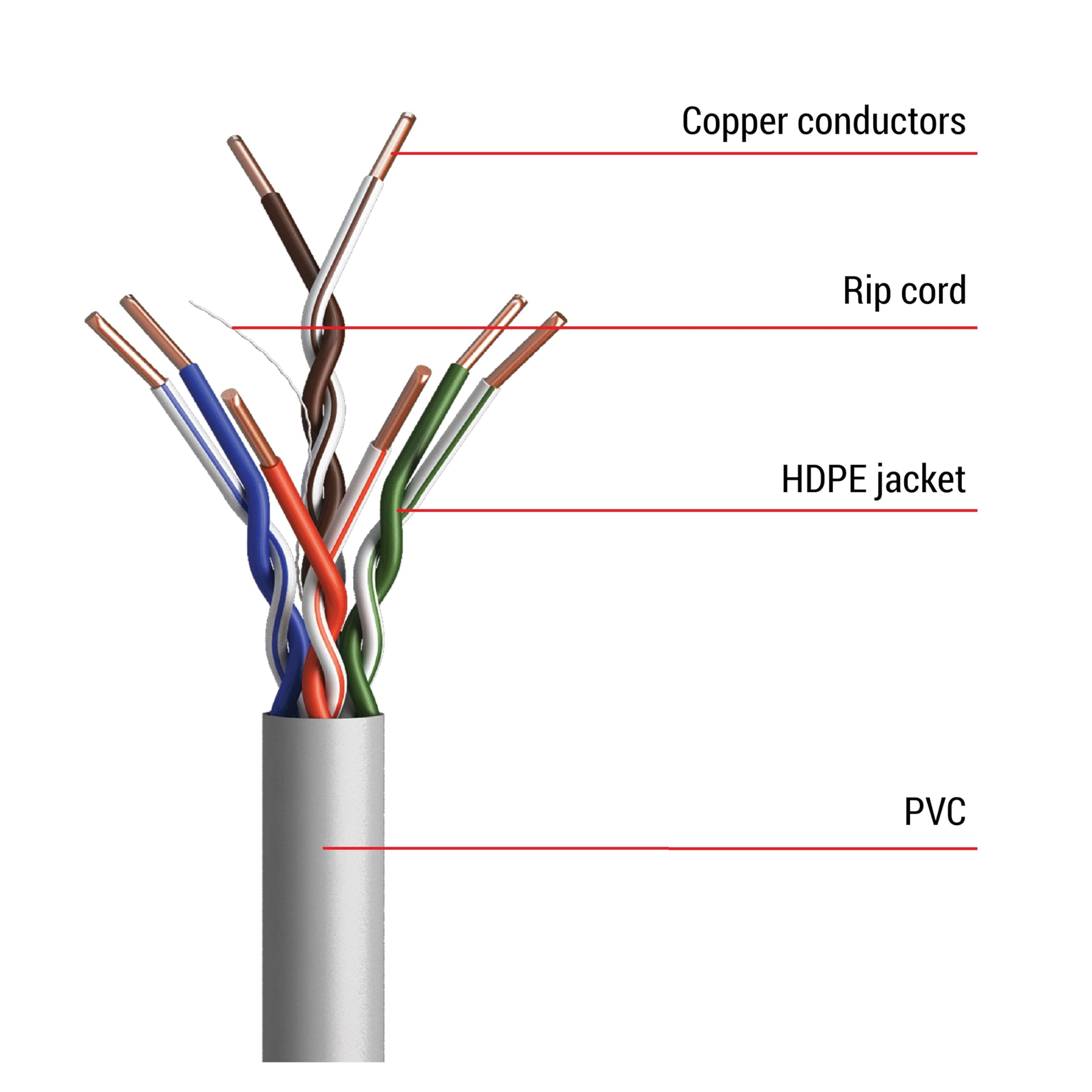 COMPRARE WEB - Cavo Di Rete Lan 100 Mt Cat. 5e Per Connessioni Impanti Di Rete Internet Ethernet - Foto 3