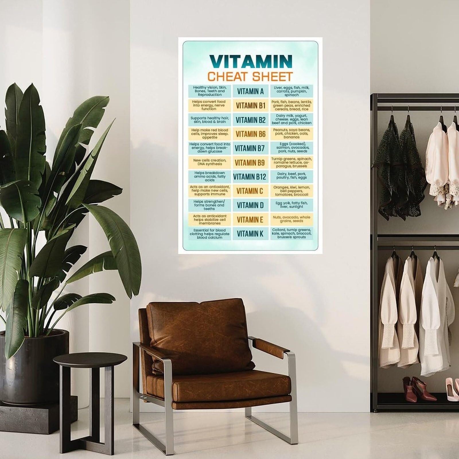 BIANMTSW Plakat witamin i minerałów ludzkiego ciała – pełna tabela przewodników po witaminach do klasy, dekoracja kliniki zdrowia, oprawiona, 40 x 60 cm