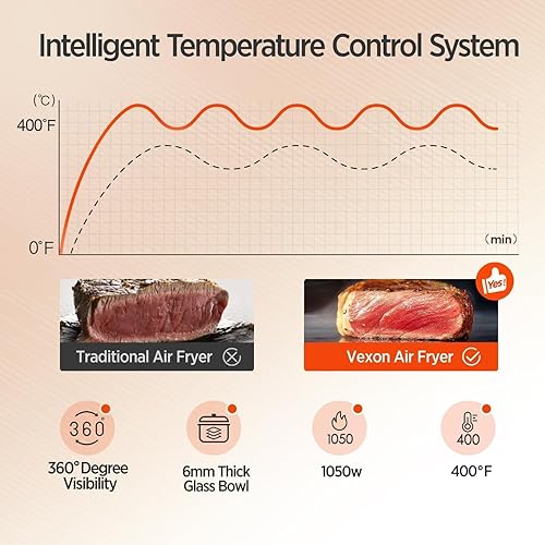 Miniatura 6 de Vexon Freidora de aire de 4.5 cuartos de galón, cocina compacta de aire caliente de 1200 W con ventana visible, cesta antiadherente, pantalla táctil