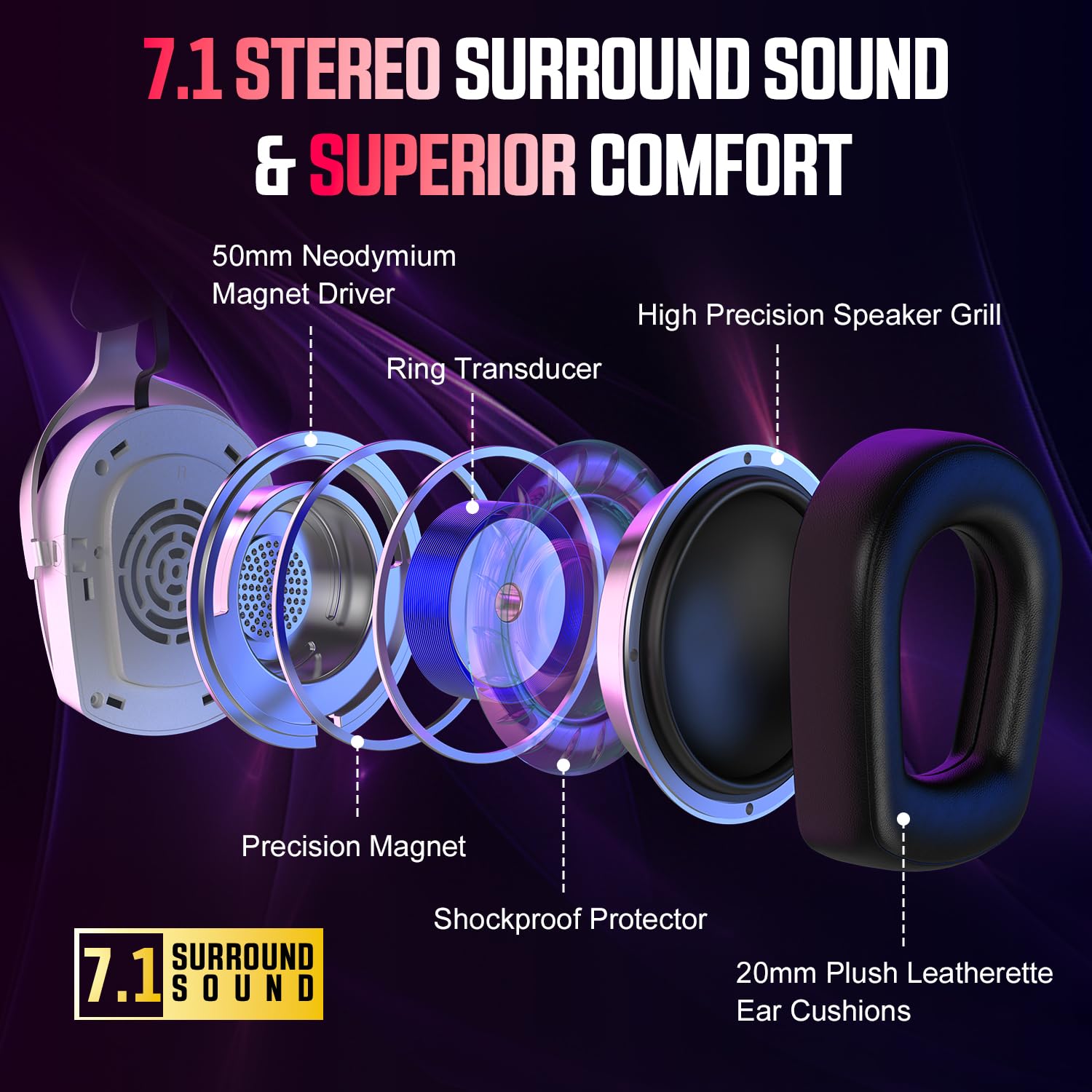 Wireless Gaming Headset for PS5 PS4 PC Mac Switch, RGB Headphones with 7.1 Surround Sound, Bluetooth 5.4, 60H Battery, Noise Canceling Mic & 50mm Drivers - 5