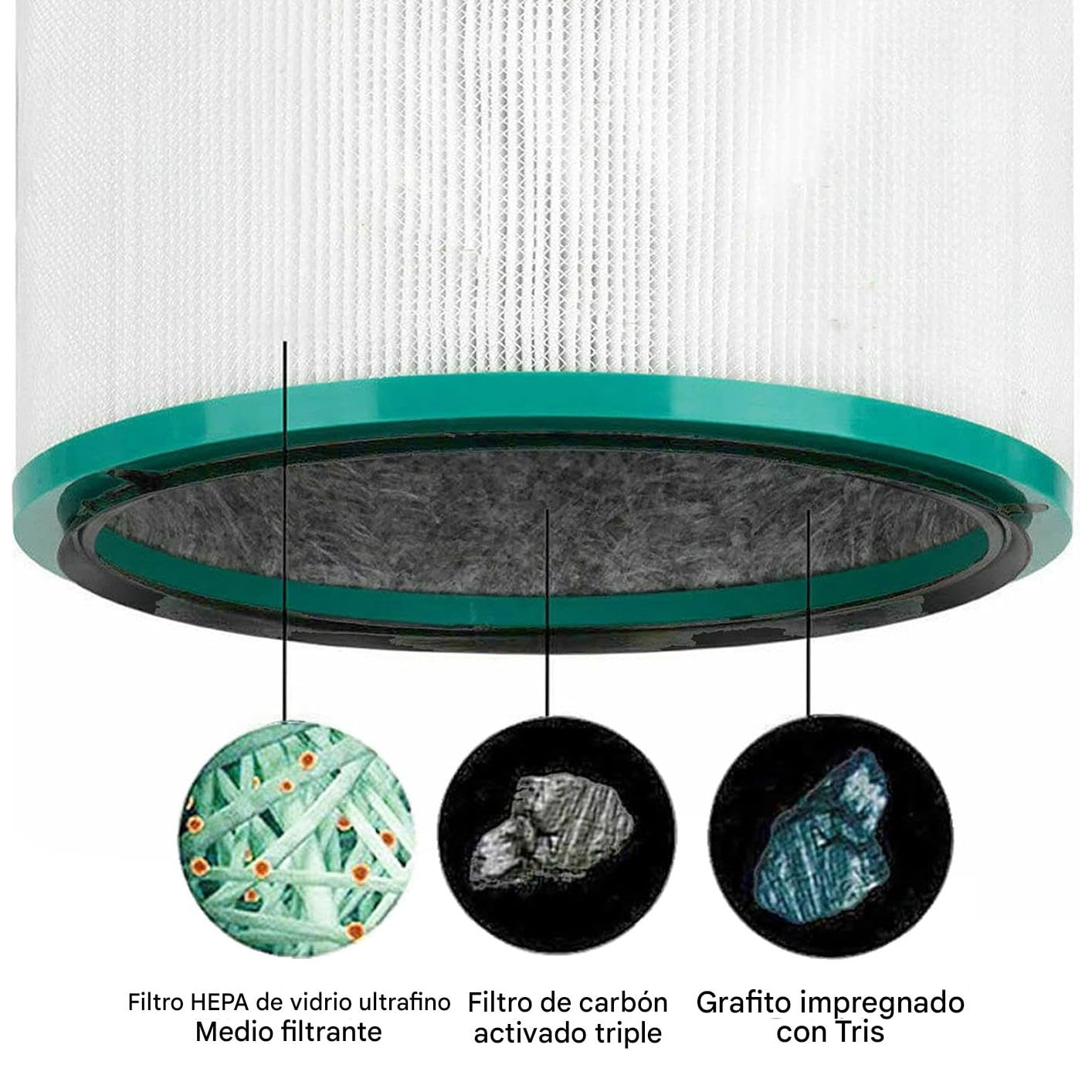 SPARES2GO Filtro Hepa compatible con Dyson DP01 DP03 HP00 HP02 Pure Cool Fan Purificador de Aire