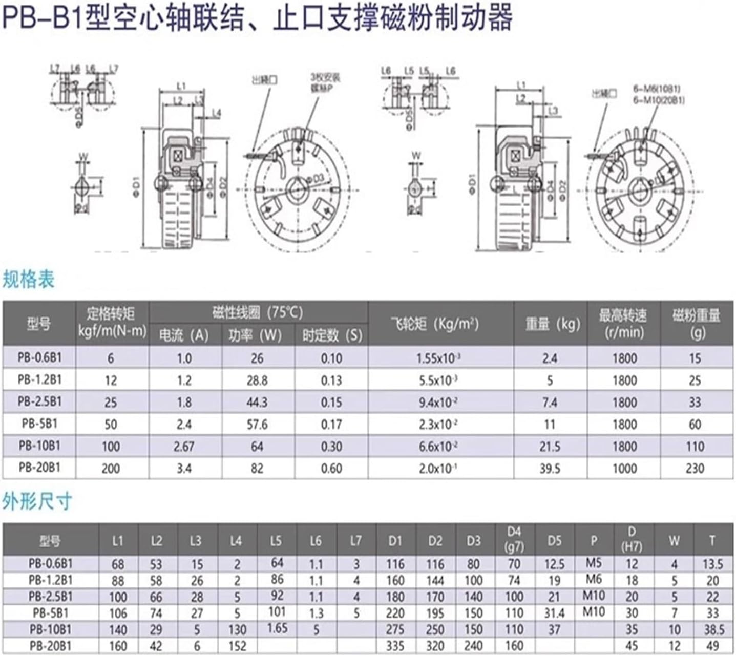 1.2kg/12Nm 24V External Rotating Hollow Magnetic Particle Brake PB-1.2B1