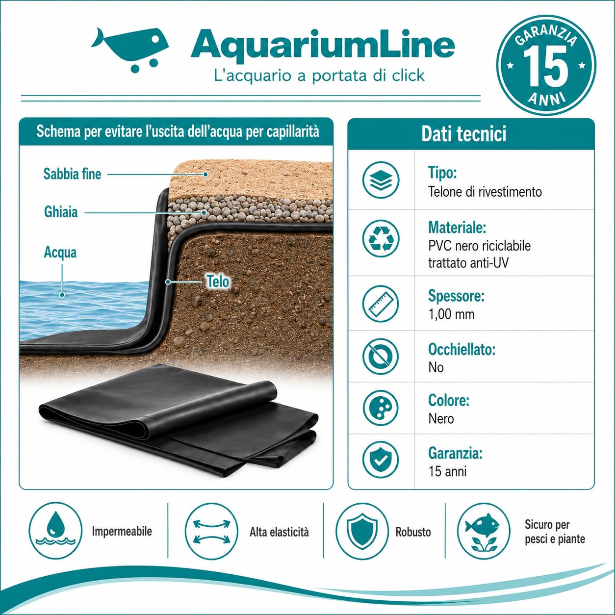 Whimar Telo per Laghetto o Stagno in PVC Nero Realizzato con Rinforzo Interno, Atossico, Flessibile, Resistente al Gelo e Stabilizzato UV Spessore 1mm - Made in Germany - Varie Misure (4x3 m - 1mm)