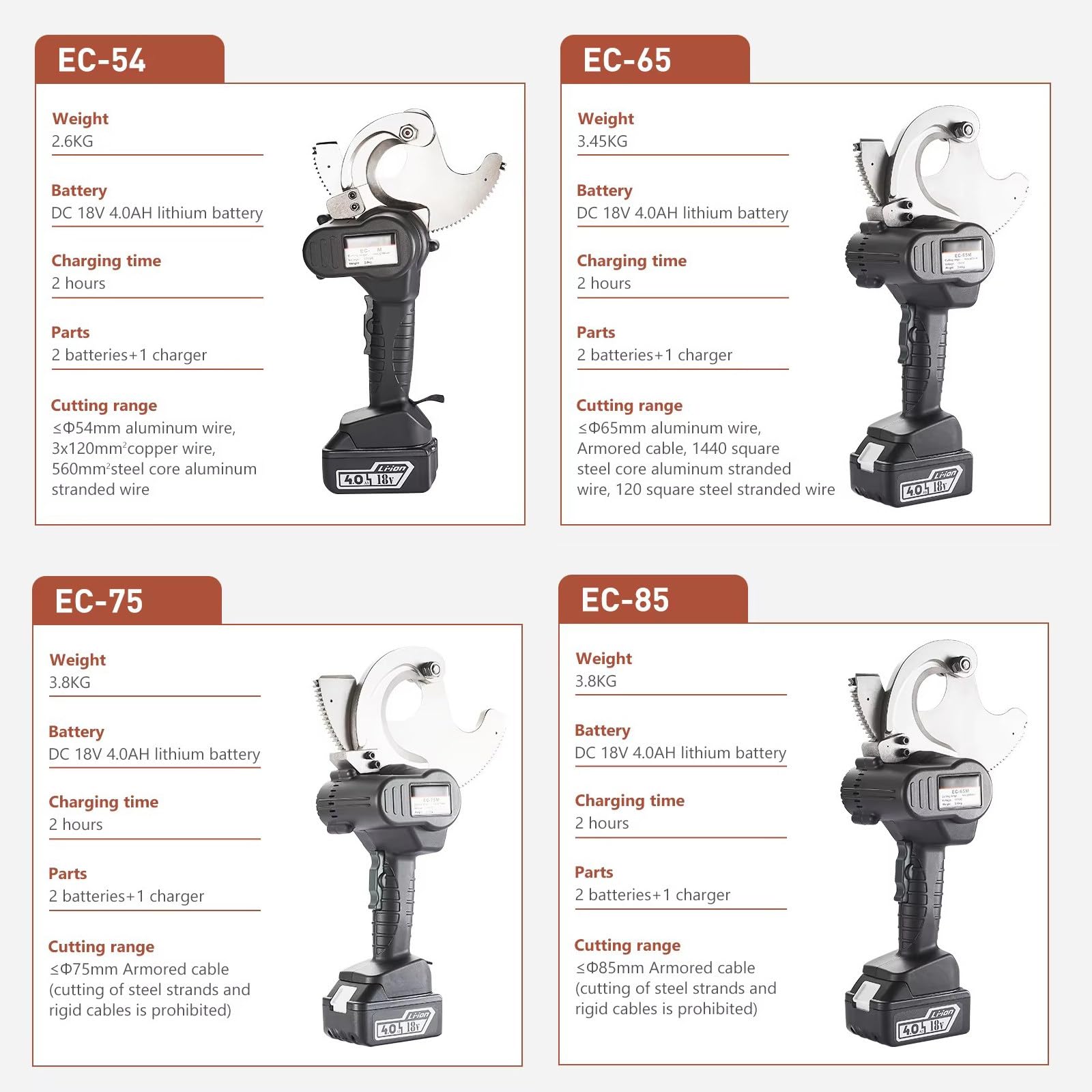 Coupe-CâBle éLectrique à Cliquet Coupe-Fil à Cliquet Rechargeable, Coupe-CâBle à Cliquet en Aluminium Et Cuivre Robuste, avec 2 Paquets De Piles, Charge Rapide,EC-75