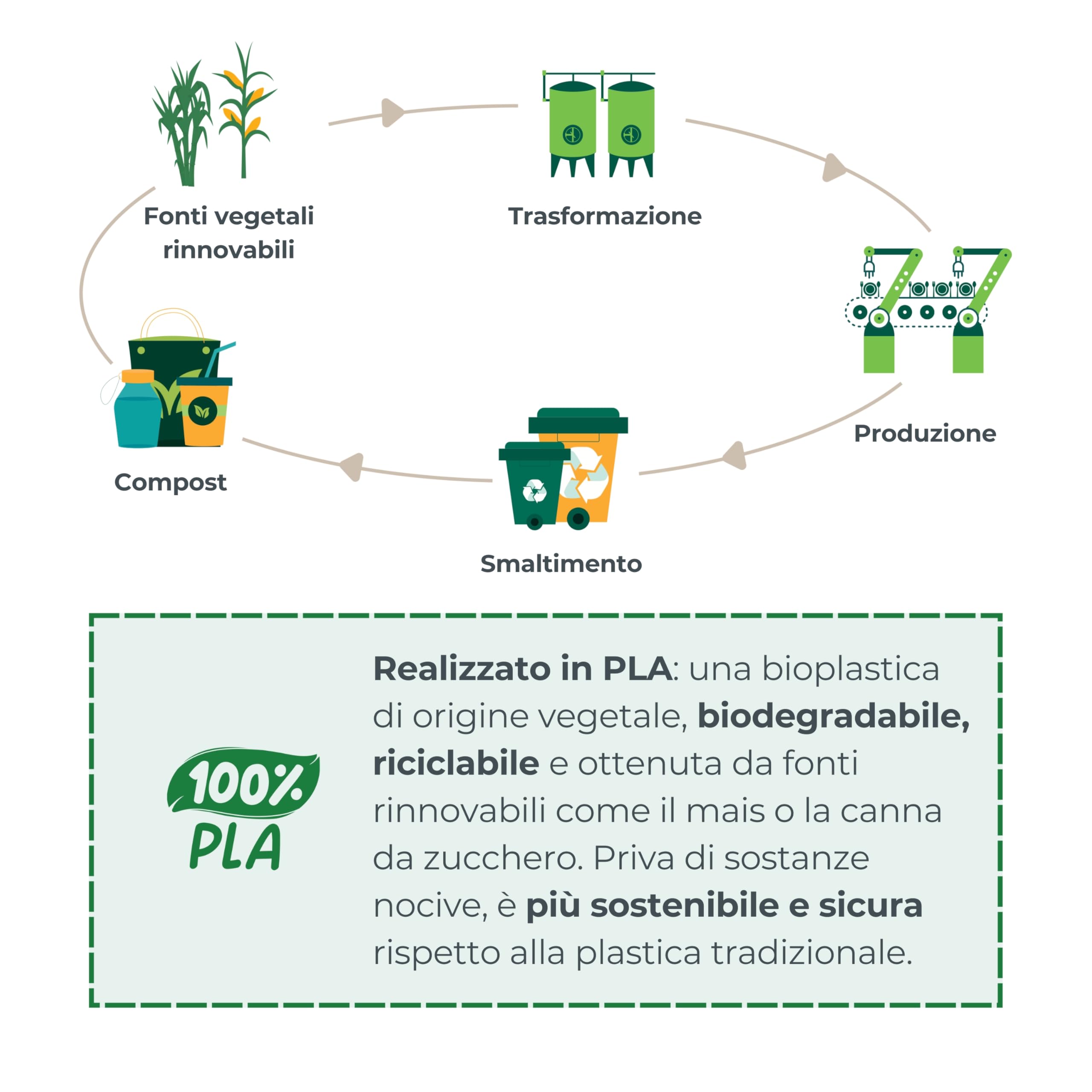 Nuvita 8465 Set Pappa in Bioplastica – Piattino, Ciotola, Tazza e Posate in PLA Biodegradabile – Lavabile in Lavastoviglie, adatto per Microonde, Atossico, Senza BPA e Ftalati – 6 Mesi+ - English Rose