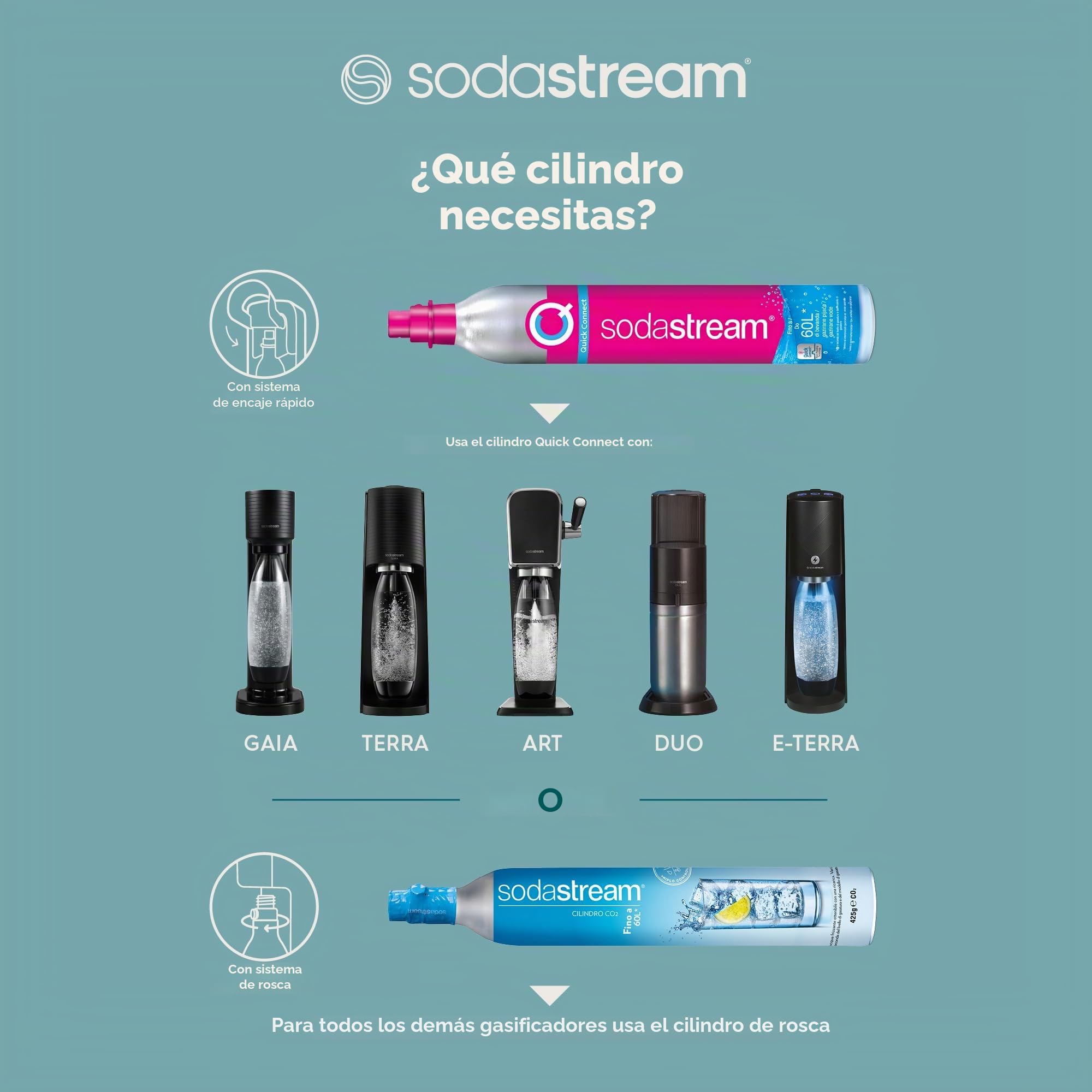 SodaStream Gasador de agua Terra, incluye cilindro de Co2 para realizar hasta 60 litros de agua con gas, incluye dos botellas de 1 l y una botella de 0,5 l aptas para lavavajillas, color negro