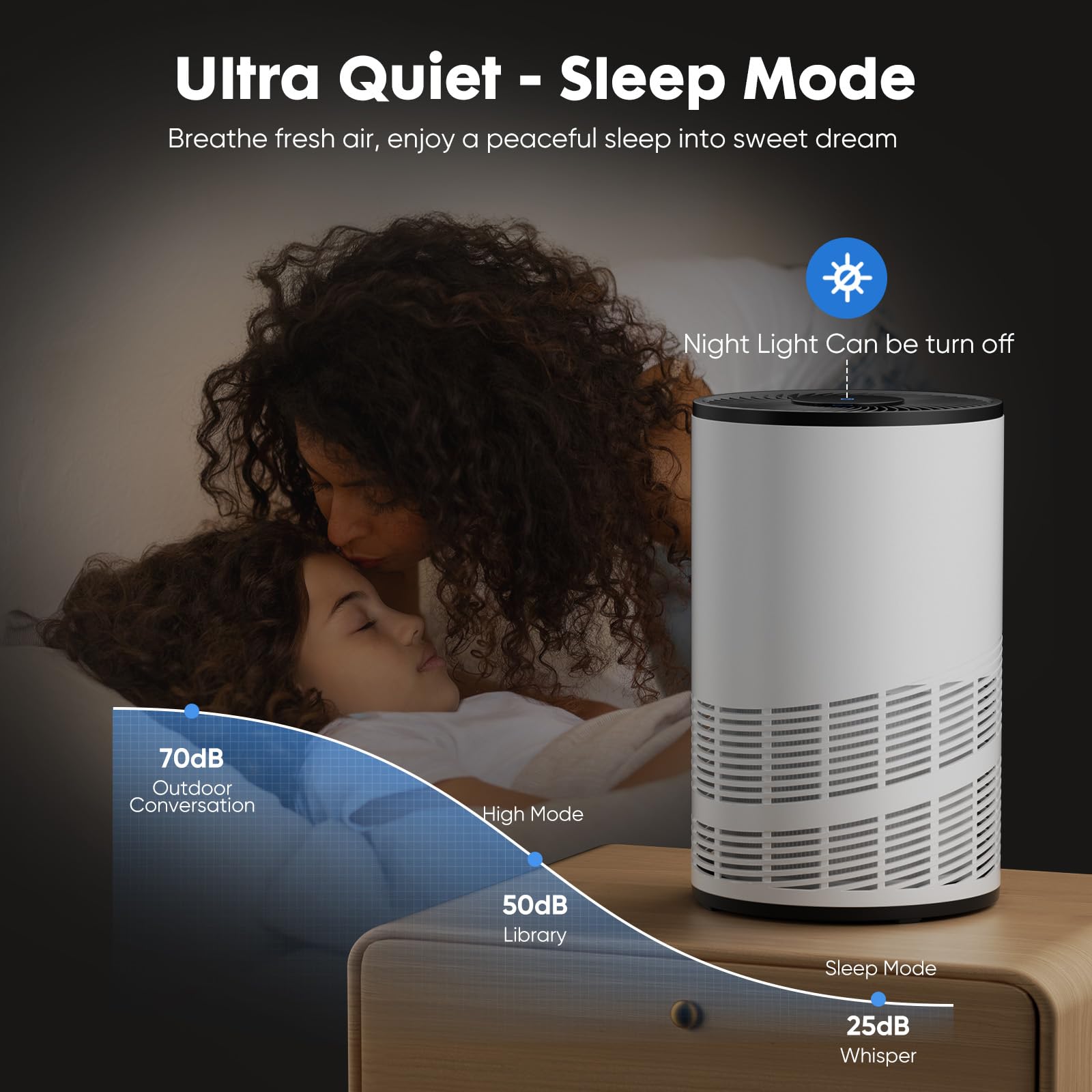 DUMOS Air Purifiers for Home Bedroom with a 3-in-1 HEPA Built-in Filter, Covers up to 1200 ft², True H13 Air Cleaner with Quiet Sleep Mode for Large Room, Removing Odor Smoke Dust Pet Dander