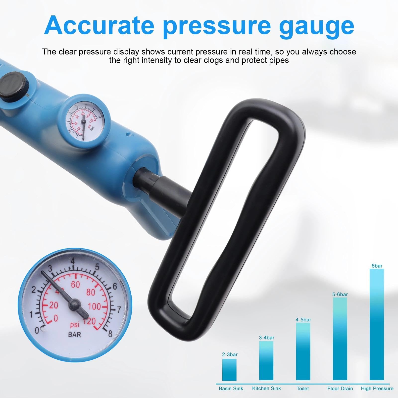 Rohrreinigungspumpe mit Manometer, Pressluft Rohrreiniger mit 2-Stufen-Drucksystem, Abflussreiniger Pumpe mit Adapter, Druckluft Rohrreiniger für Toilette und Abflussrohre