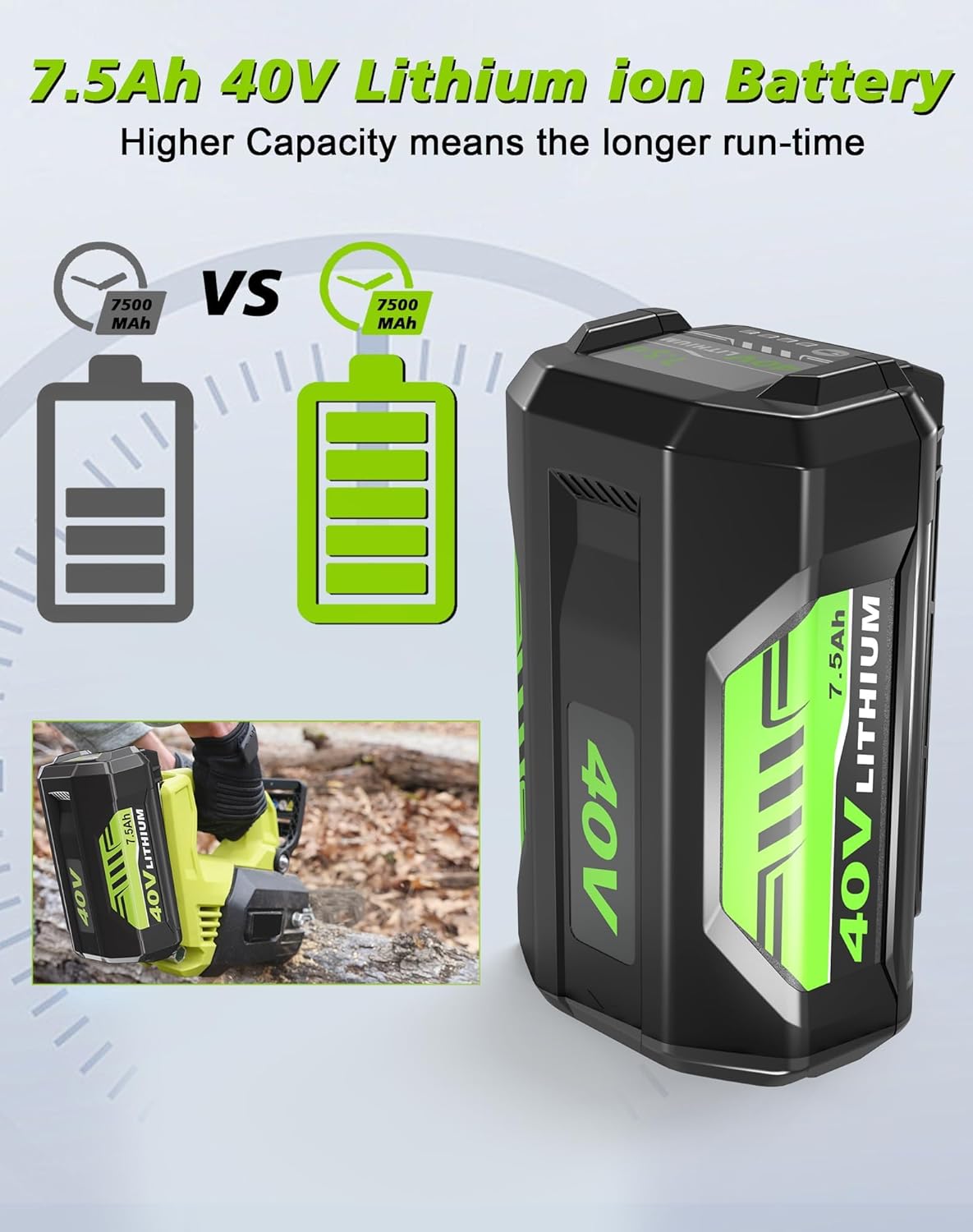 40 Volt 7500mAh Lithium Battery Replacement for Ryobi 40V Battery Compatible with Ryobi 40 Volt Battery OP4026 OP40601 OP4050A OP4040 OP4030 OP4050 Cordless Power Tools & Chargers 2Pack