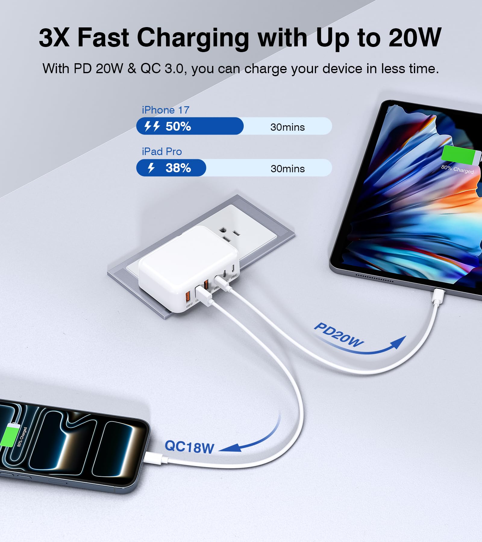 Schnellladestation mit 6 Anschlüssen | Mehrfach-USB-C-Wand-Ladestecker, kompakter Ladeblock für iPhone 17/16/15/14/13/12/11/Pro Max/XS/XR, iPad, Samsung, LG, HTC