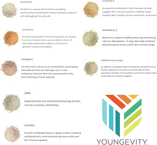 Miniatura 5 de Youngevity Ultimate Selenium Trace Element Formula - 90 cápsulas  Selenio 100 MCG + otras vitaminas y minerales esenciales (paquete de 4)