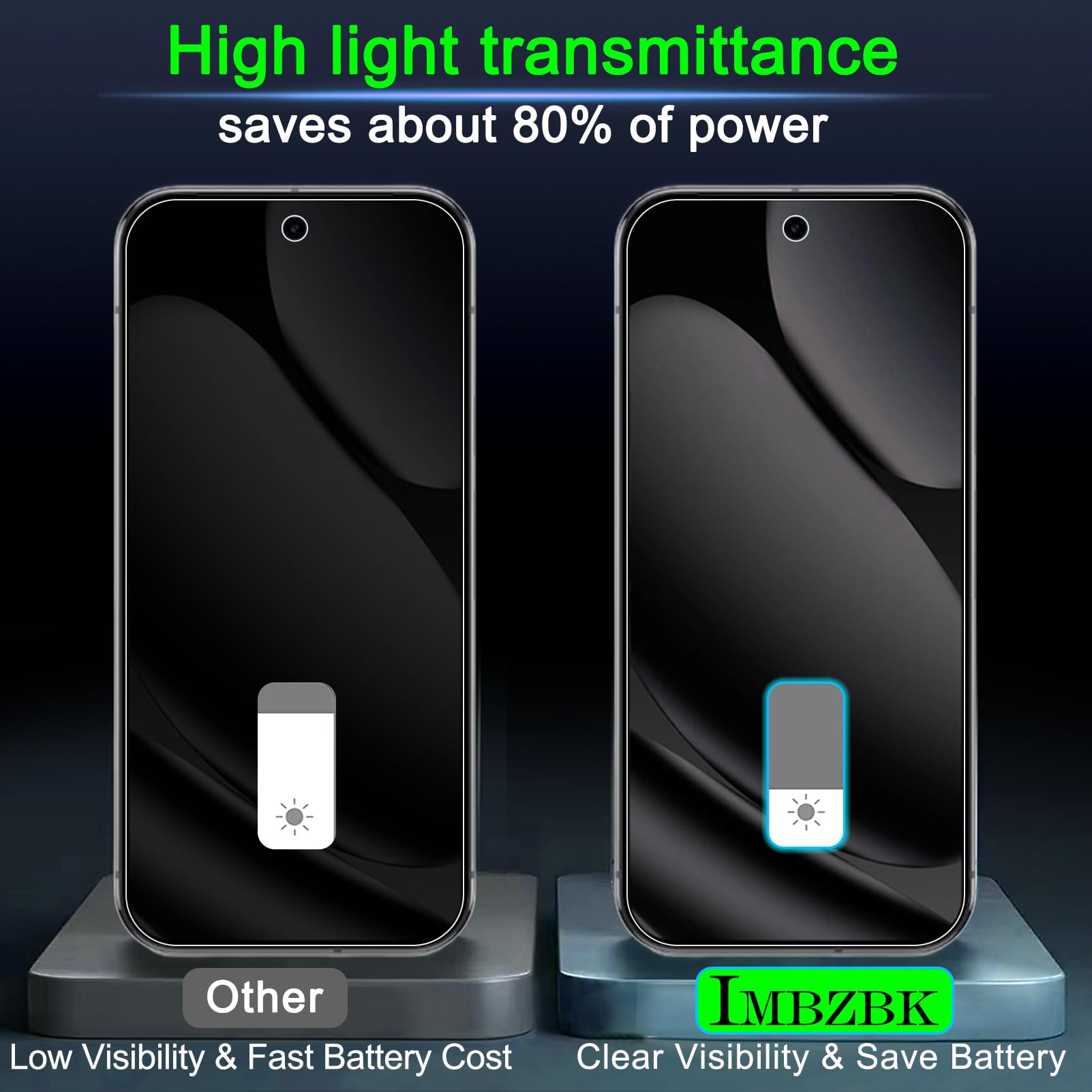 IMBZBK [Auto-Dust Removal] 3 Pack Privacy Screen Protector for Google Pixel 10 Pro XL [Phone Case Friendly], 3 Anti Spy Tempered Glass Camera Lens Protector Accessories, Military Grade Shatterproof