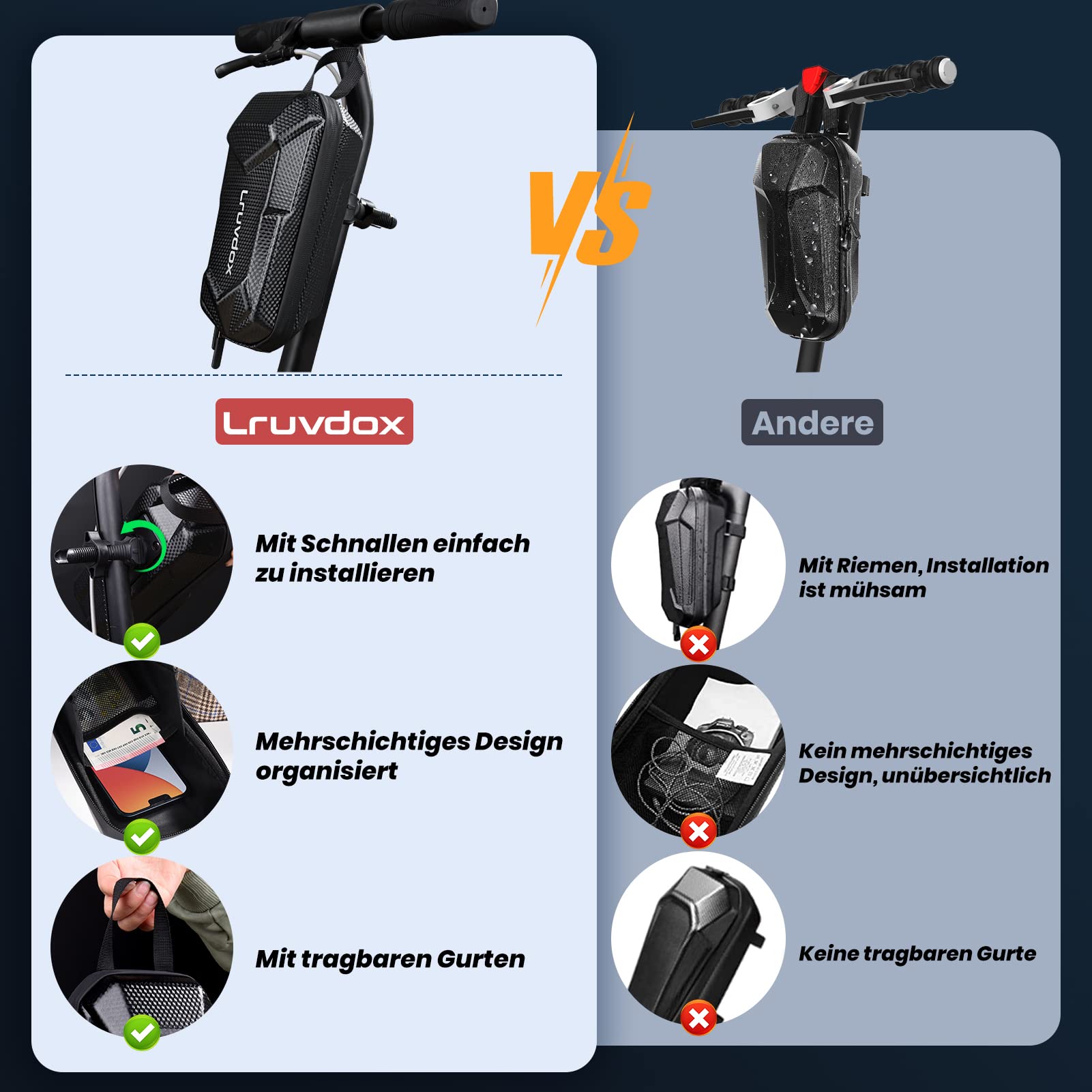 Lruvdox E Scooter Tasche Zubehör Lenkertasche, 2L Groß 