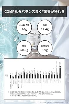Amazon.co.jp: COMP Powder TB Plain (v.7.0, 4,000 kcal, 33.8