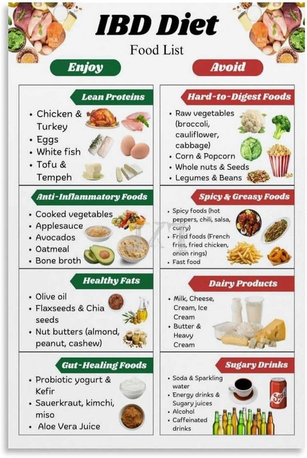 XGINERFEX Low Residue Diet Guide Menu Chart Poster Quick Reference Wall Decor for Sensitive Stomach Kitchen Breakfast Nook(Unframed,16x24inch(40x60cm))