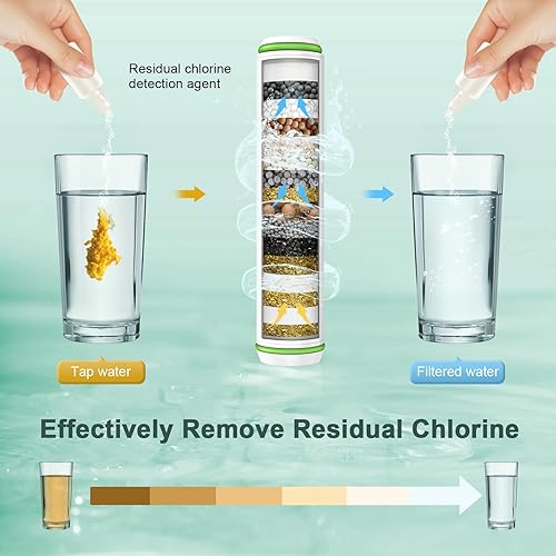 Miniatura 5 de Filtro de ducha para cabezal de ducha de mano, paquete de 2 filtros de repuesto de 18 etapas para agua dura, elimina cloro y sustancias nocivas