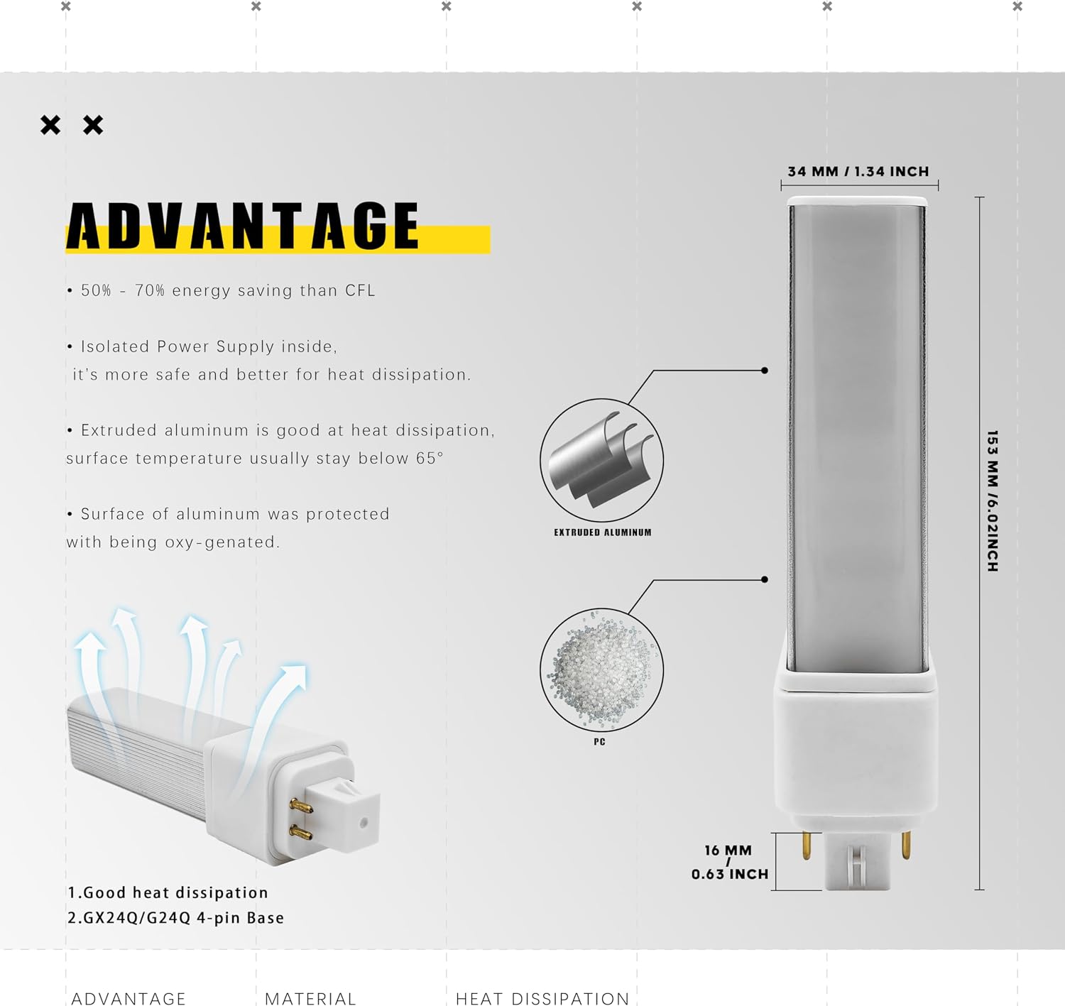QLEE 9w Gx24q 4-Pin Vertical LED Light Bulb PL-C Retrofit Equivalent CFL 18w G24q-2 G24q-3 990 Lumen 314° Free Rotable Flicker Free Recessed G24q Base Green Bulb Warm White Light 3000k 2 Pack