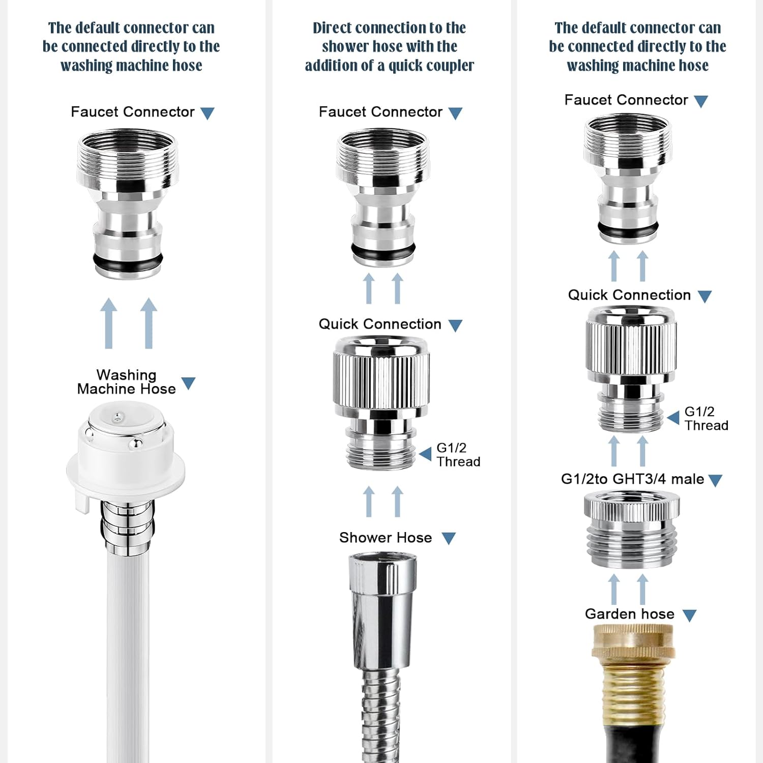 Faucet Quick Adapter Connector with Aerator,Sink Faucet to Shower Hose/Garden Hose/Washing machine hose with Multi-Interface Converter
