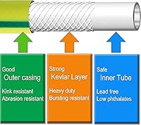 Vista 2 de Atlantic Manguera de jardín resistente de 30 pies x 5/8 pulgadas de color verde, manguera de agua duradera (30 pies)