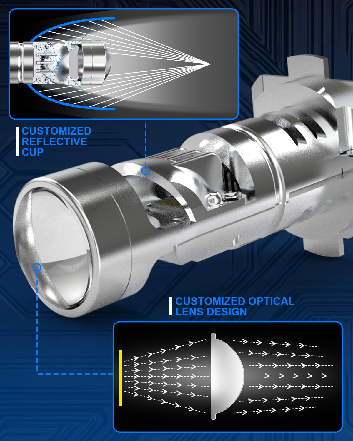 KATUR Bombillas H7 LED 30000LM, 800% Brillo 6000K Blanco Xenón Tamaño Mini 1:1 Enchufar y Listo Bombillas LED H7 con Lente de Proyector, Paquete de 2