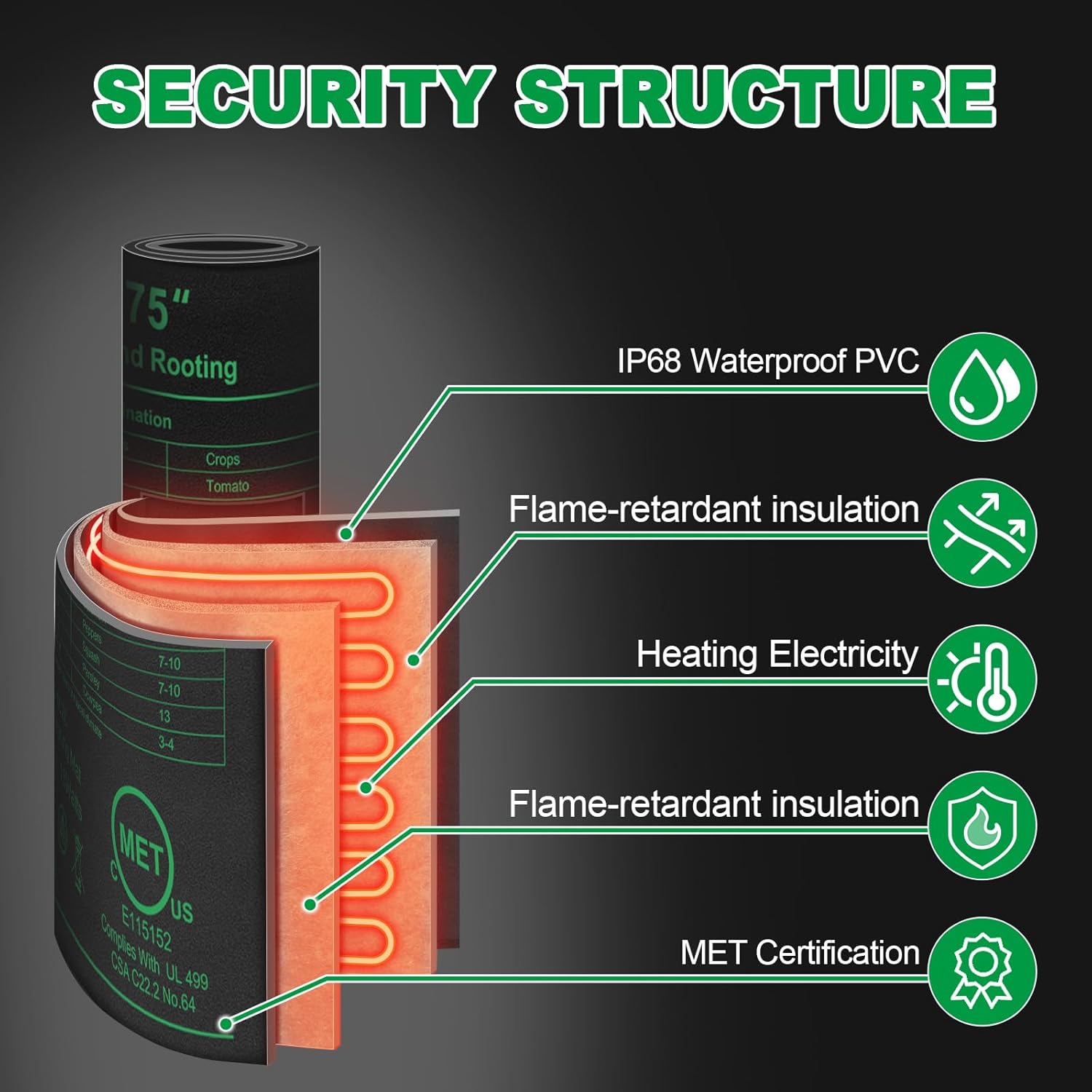 Seedling Heat Mat with Thermostat Pack of 4, Dual Certified by MET and UL Plant Heating Mat Pad Equipped with A Temperature Probe, It Automatically Maintains A Constant Temperature