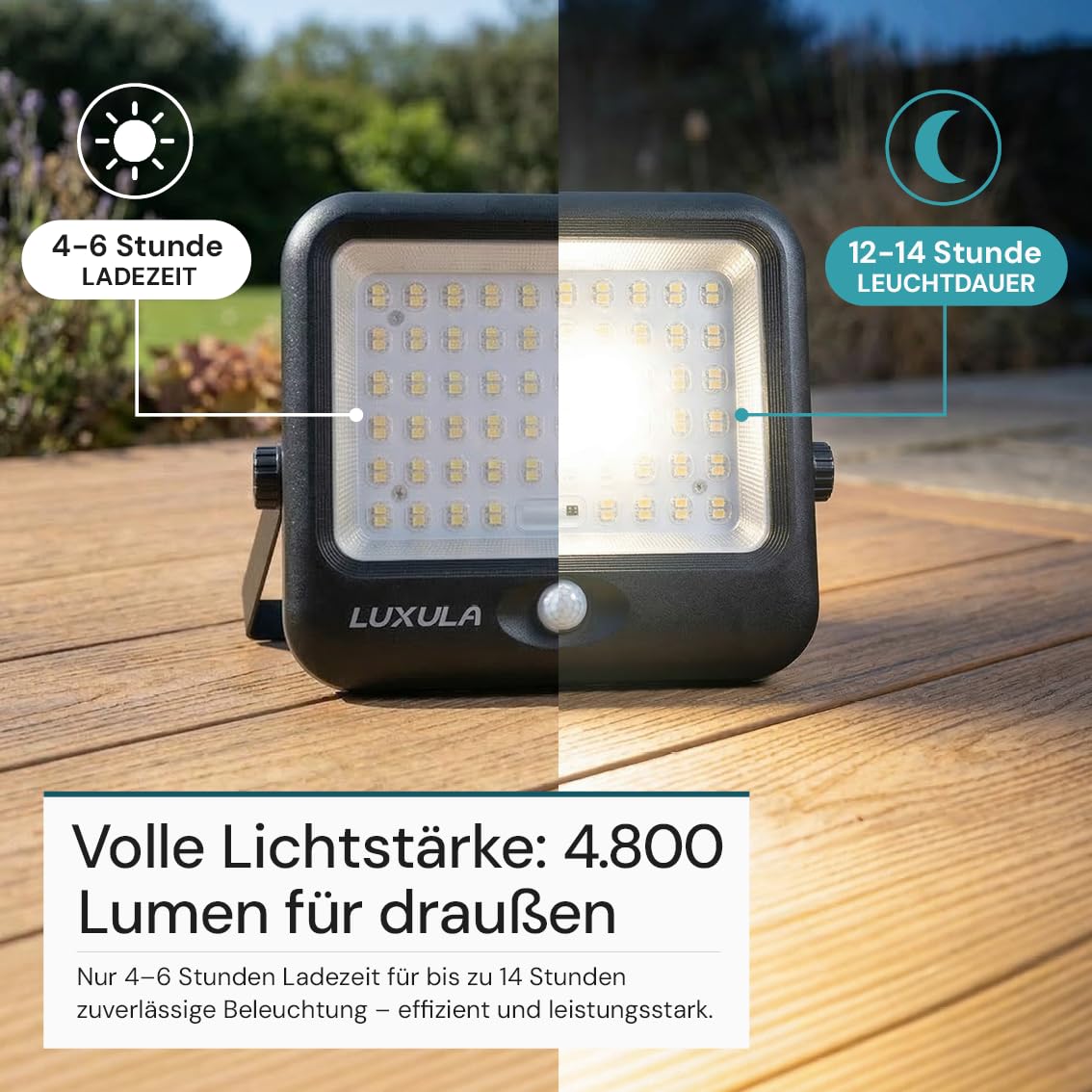 LUXULA LED Solarstrahler für außen 2 Stück, Außenstrahler Solar 20W mit Bewegungsmelder, Solar Strahler außen, Solarpanel mit Akku, 3CCT 3000K 4000K 6500K einstellbar, IP65, Fernbedienung, 2m Kabel