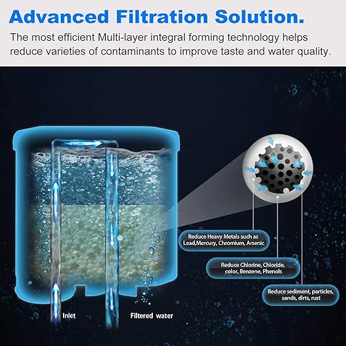 Miniatura 2 de Paquete de 2 filtros de agua de repuesto para máquina de café Spring Source CMF009 para Philips Saeco AquaClean CA6903