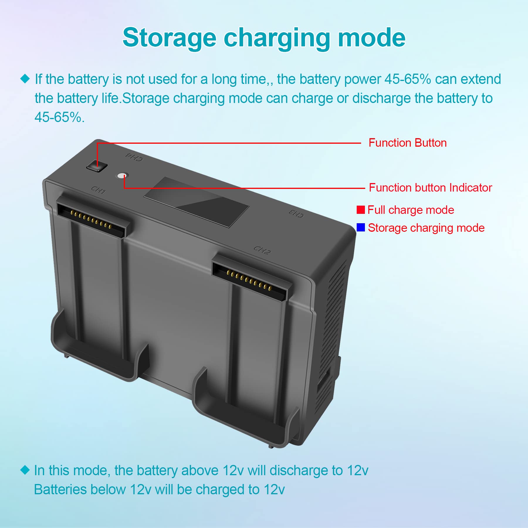 Caricabatterie da muro e da auto per DJI Air 2S, Mavic Air 2 Drone, 5 in 1 Caricatore,Ricarica 4 Batterie, Stazione di Ricarica Carica Batteria Accessori
