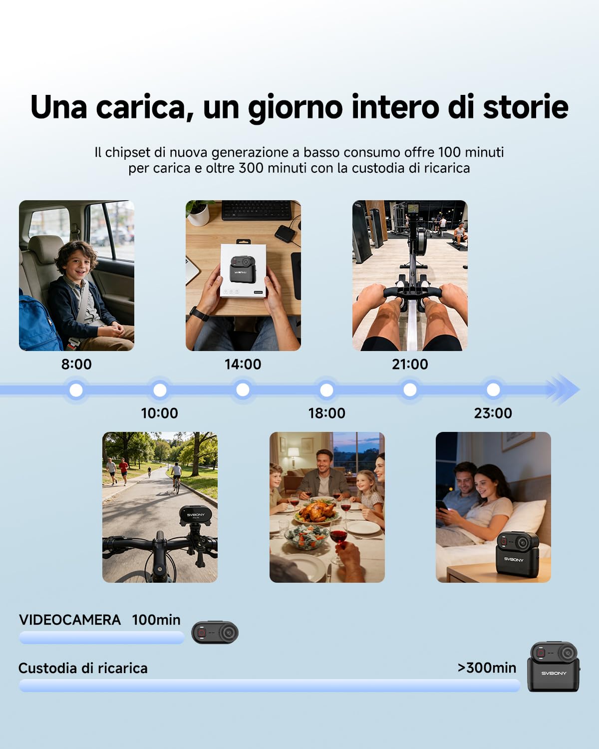 SVBONY SVGo M3 4K Mini Bodycam con Stazione di Ricarica&Treppiede POV, Vlog