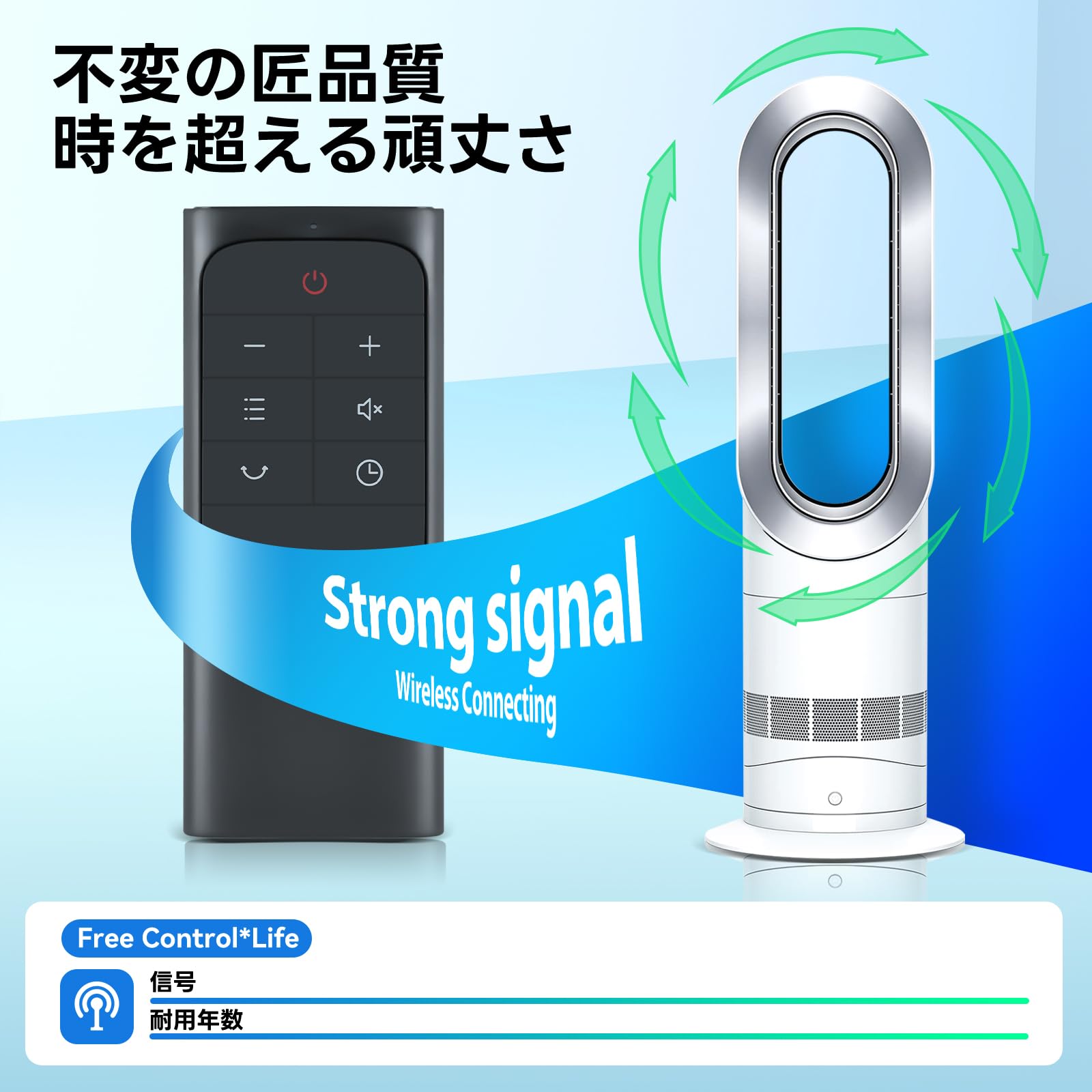 Amazon.co.jp: タワーファンリモコン Dreo用のリモコン DR-HTF007対応