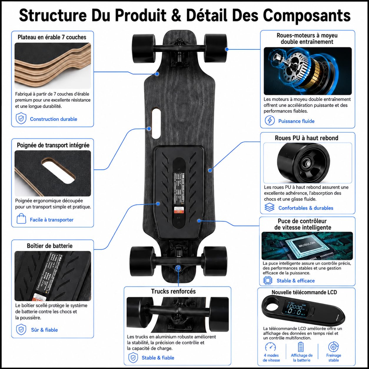 Skate Électrique 105MM Big Wheel, Double Transmission, Télécommande LCD Améliorée, Plateau Stable en Érable, Idéal Débutants et Riders Expérimentés sur Parcs et Chemins Pavés