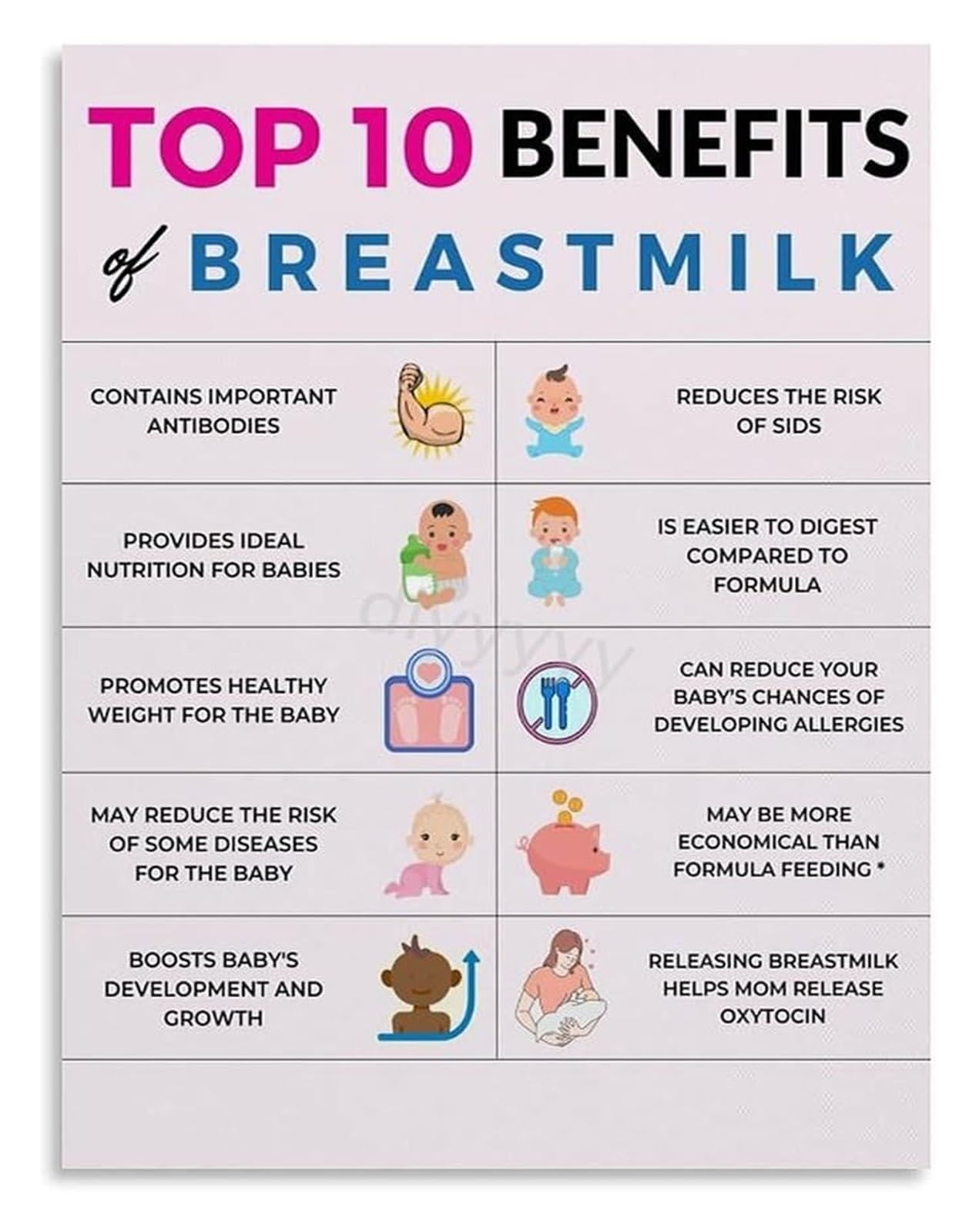 SSOPTMCB Breastfeeding Benefits Guide Poster Infant Feeding Education Print For Nursery(Framed,16x24inch(40x60cm))