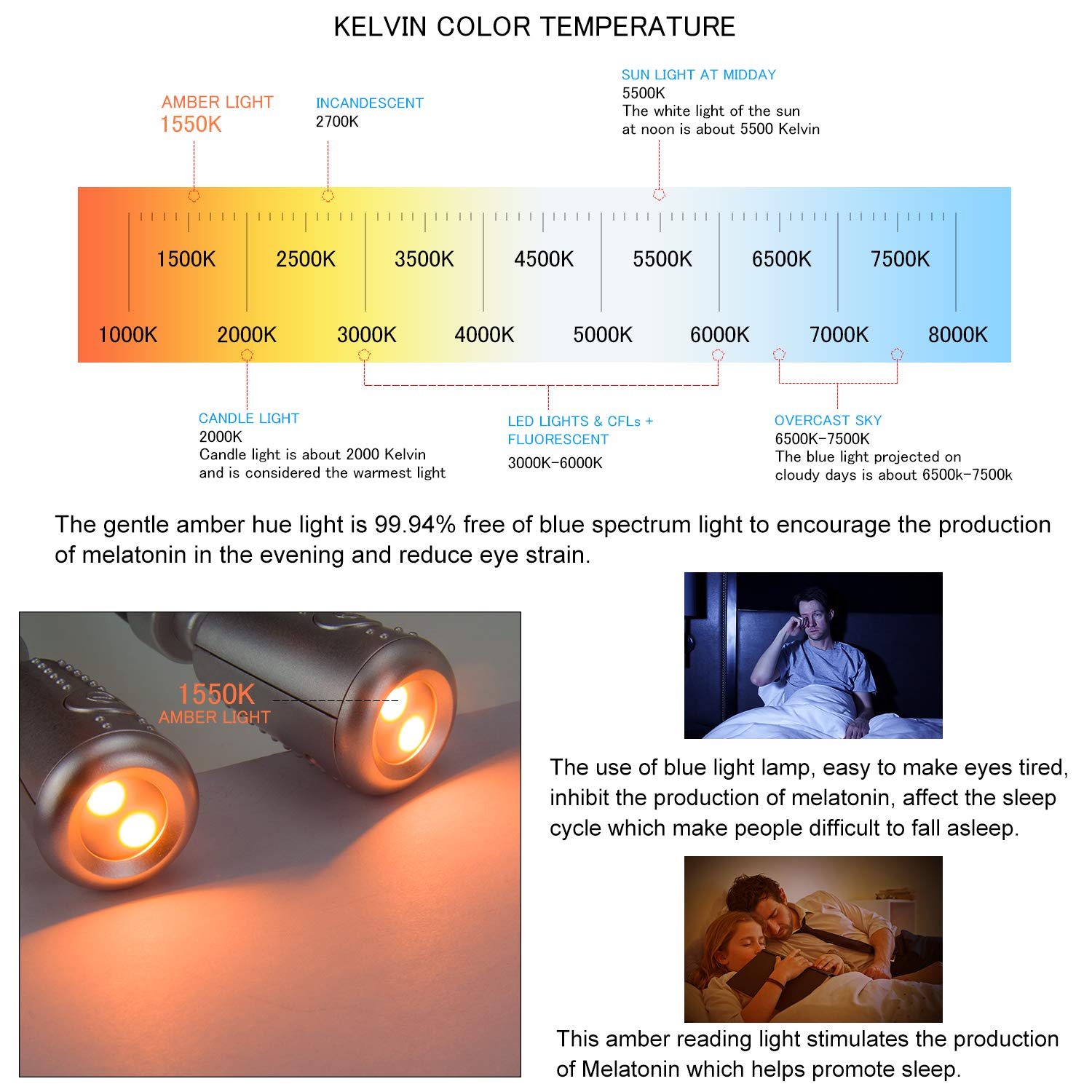 HONGUT LED Neck Reading Light, Rechargeable 8 LED 2 Modes, Bendable Arms Swing Head, Brightness Adjustable Amber Light for Reading, Camping, Repairing, Knitting