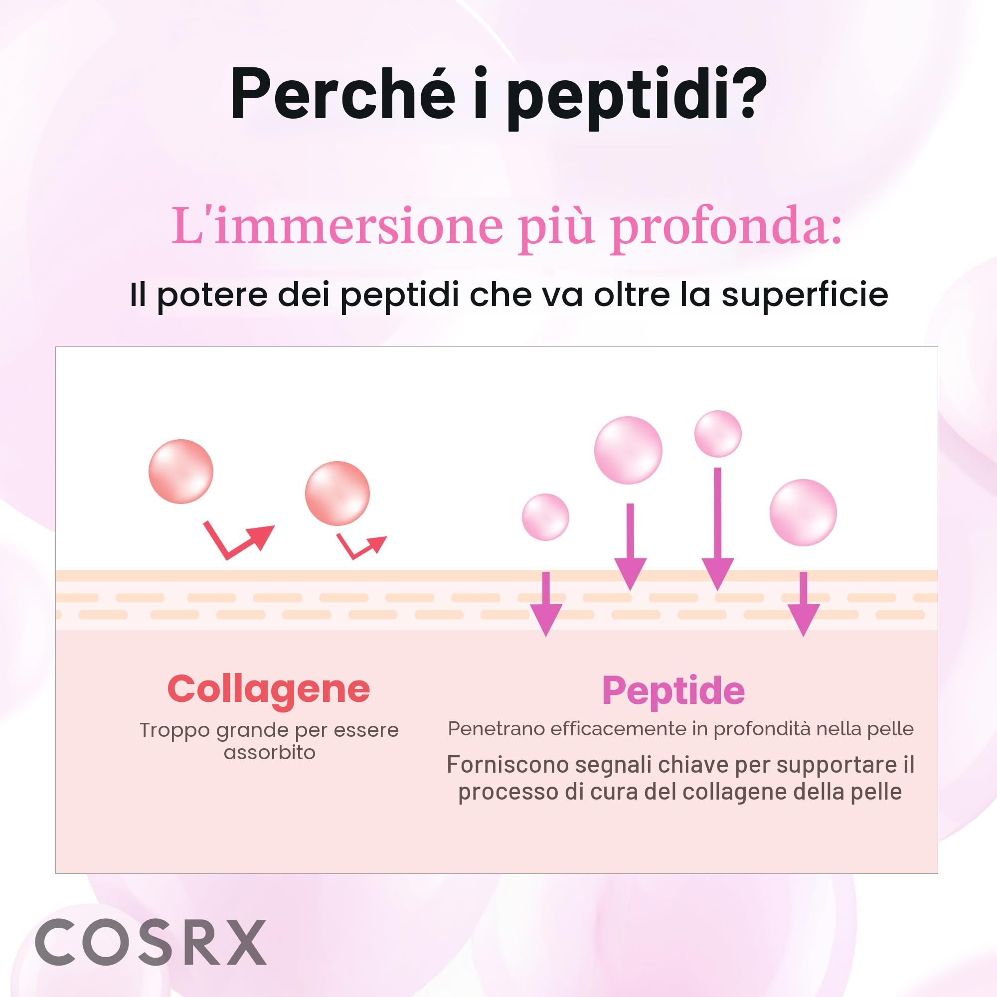COSRX Peptide Collagen Hydrogel Eye Patch, 60 Patches, Patch Contorno Occhi per Borse e Occhiaie con Caffeina, Korean Skincare