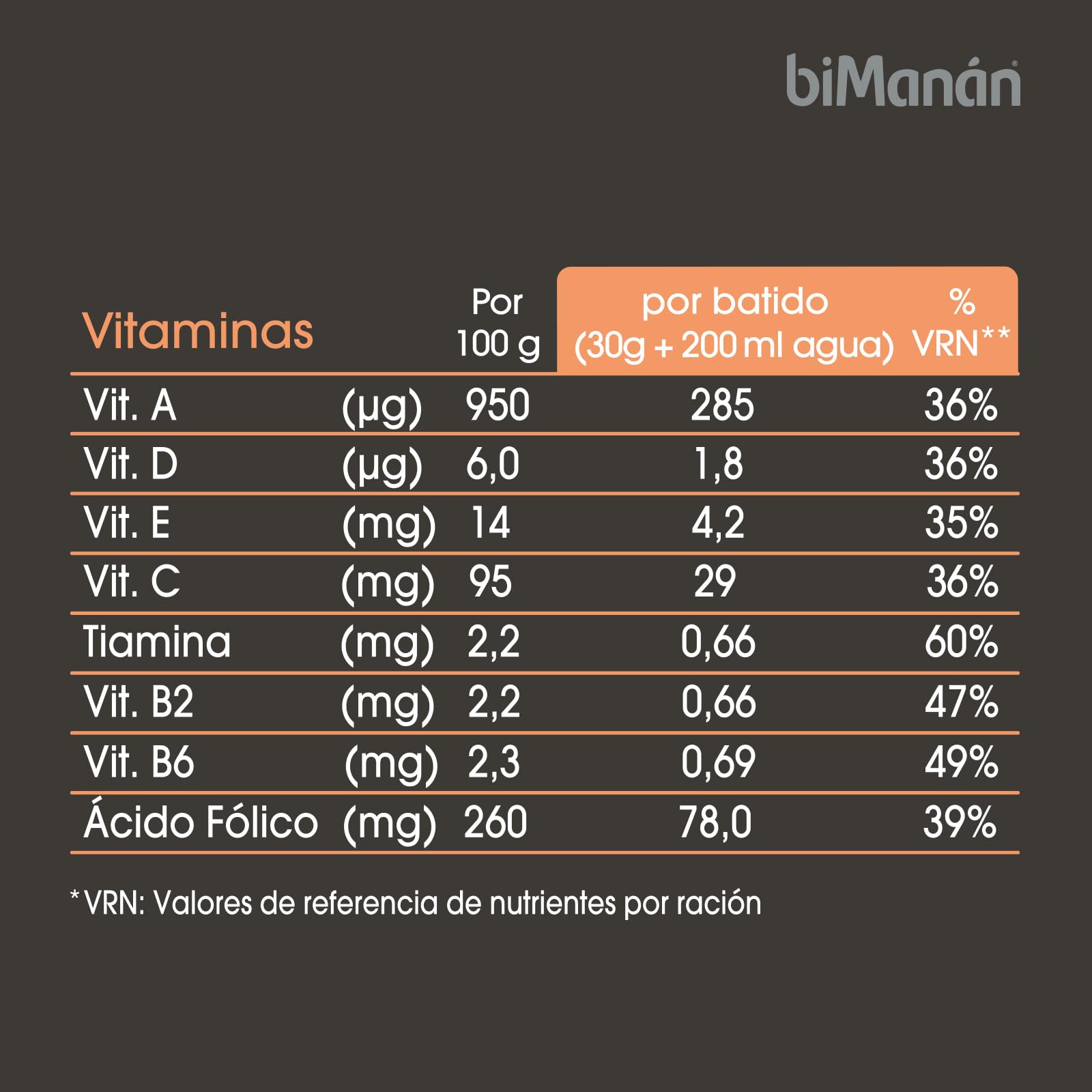 BIMANÁN - Batido de Proteína sabor Chocolate | 52% Proteína por Porción | Ayuda a Tonificar y Aumentar Masa Muscular | 360g, 12 Raciones