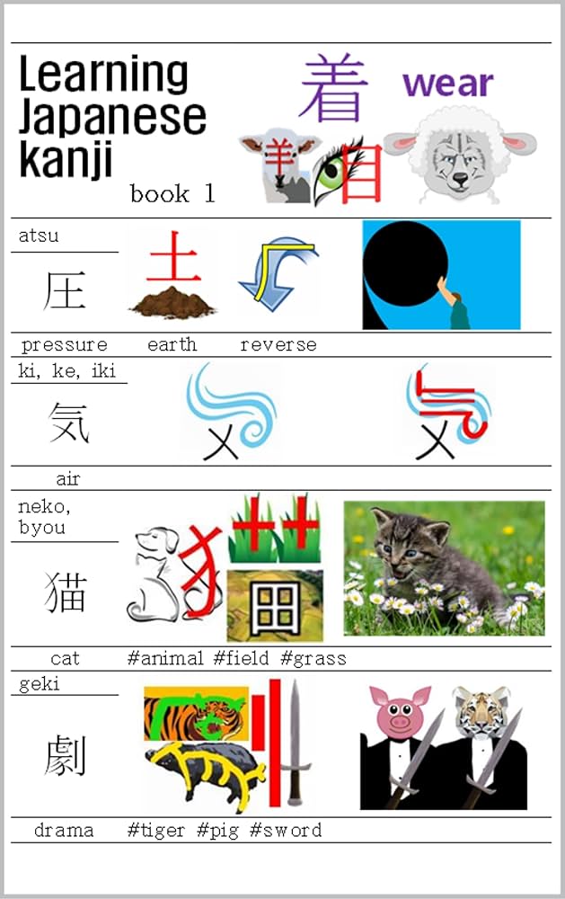 語学・辞書・学習参考書 kennji imai 語学・辞書・学習参考書 kennji imai ESTUDIO DE KANJI