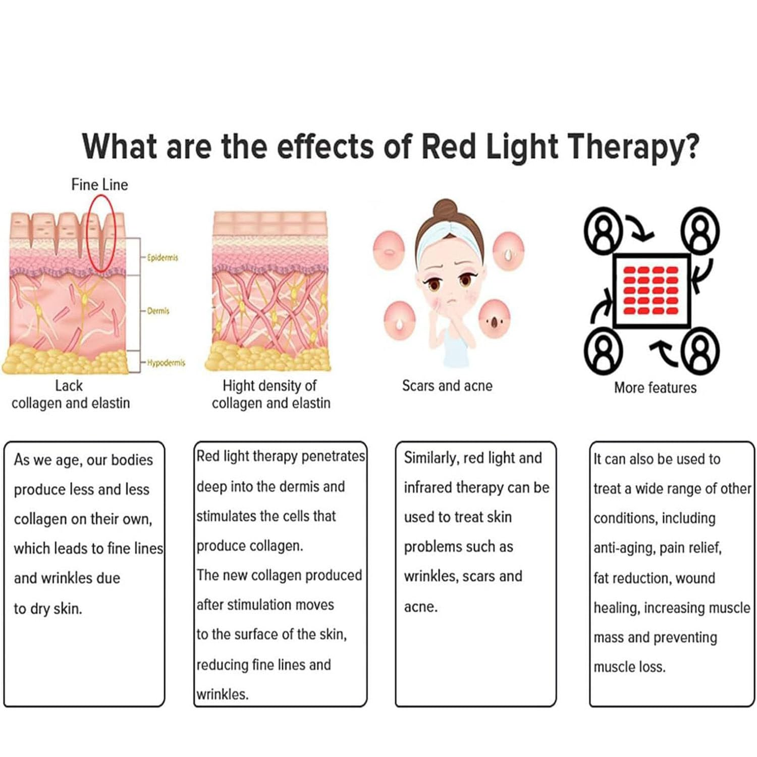1370 esteras de terapia de luz roja LED para el cuerpo - Dispositivo de terapia de luz infrarroja con luz roja de 660 nm y luz infrarroja de 850 nm, almohadilla de terapia de luz infrarroja cercana