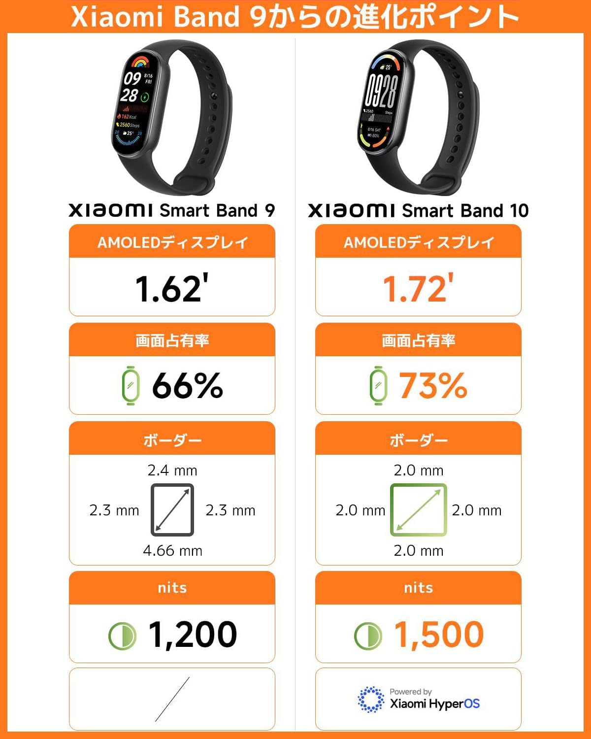 Xiaomi Smart Band 10 - Xiaomi Smartwatch 1.72-inch Large Screen 21-Day Battery Life High Brightness 1500nits 24/7 Health Monitoring Heart Rate Sleep Monitoring Swimming Waterproof LINE Notification Compatible with iPhone & Android - Midnight Black view 2