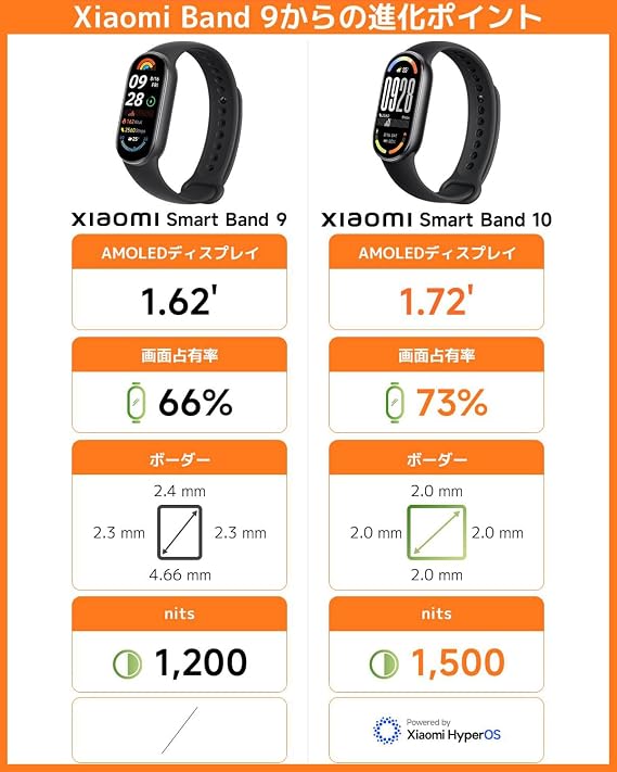 Xiaomi Smart Band 10 Smart Watch, 1.72 Large Screen Experience, 21 Days of Continuous Use, 1,500 nits Brightness, Visibility, Enhanced Swimming Mode, 9-Axis Motion Sensor, 24-Hour Health Management
