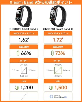 Xiaomi Smart Band 10 Smart Watch, 1.72 Large Screen Experience, 21 Days of Continuous Use, 1,500 nits Brightness, Visibility, Enhanced Swimming Mode, 9-Axis Motion Sensor, 24-Hour Health Management