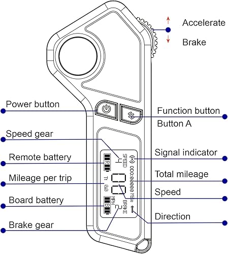 Miniatura 5 de JKING Monopatín eléctrico Longboard eléctrico con monopatín de control remoto, motor sin escobillas dual de 1800 W, velocidad máxima de 24 MPH,