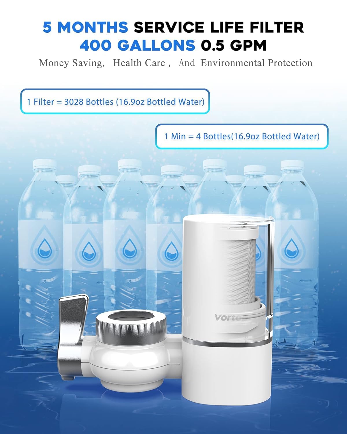 Vortopt 2-Pack White-T6-CTO Faucet Water Filter Replacements,NSF Certified,400 Gallon Capacity,Reduces Chlorine,Bad Taste,3-6 Month Lifespan.