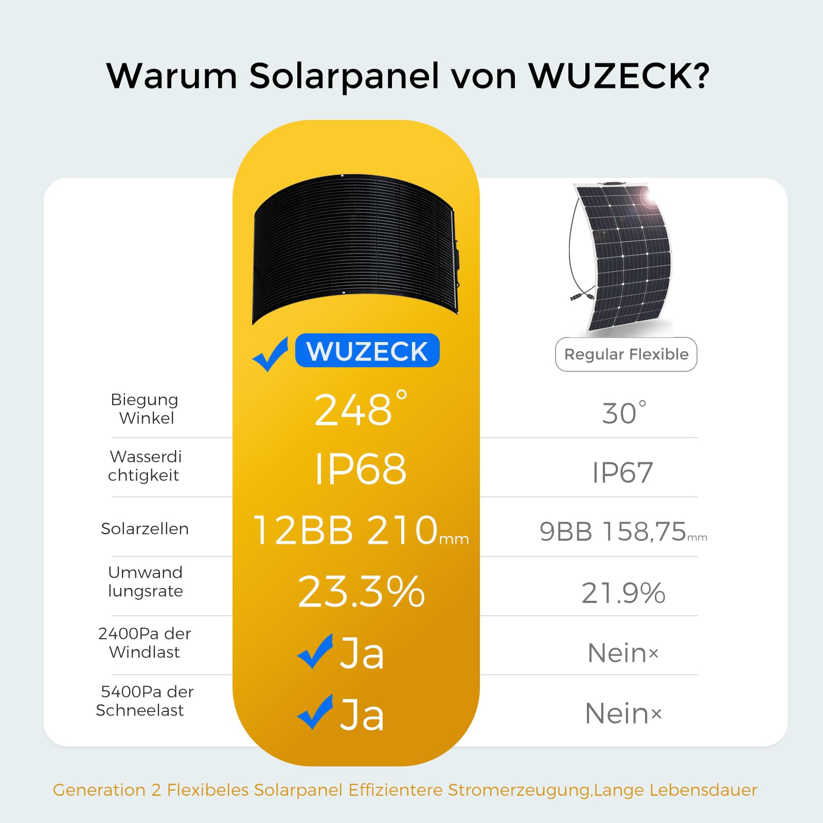 Flexibles Solarpanel 400W, 12V Monokristallines Solarmodul Flexibel 400Watt Wohnmobil für 12V Batterien Balkon Wohnwagen Boot, Balkonkraftwerk 400w Flexibel Pv Module Solaranlage für Flachdach