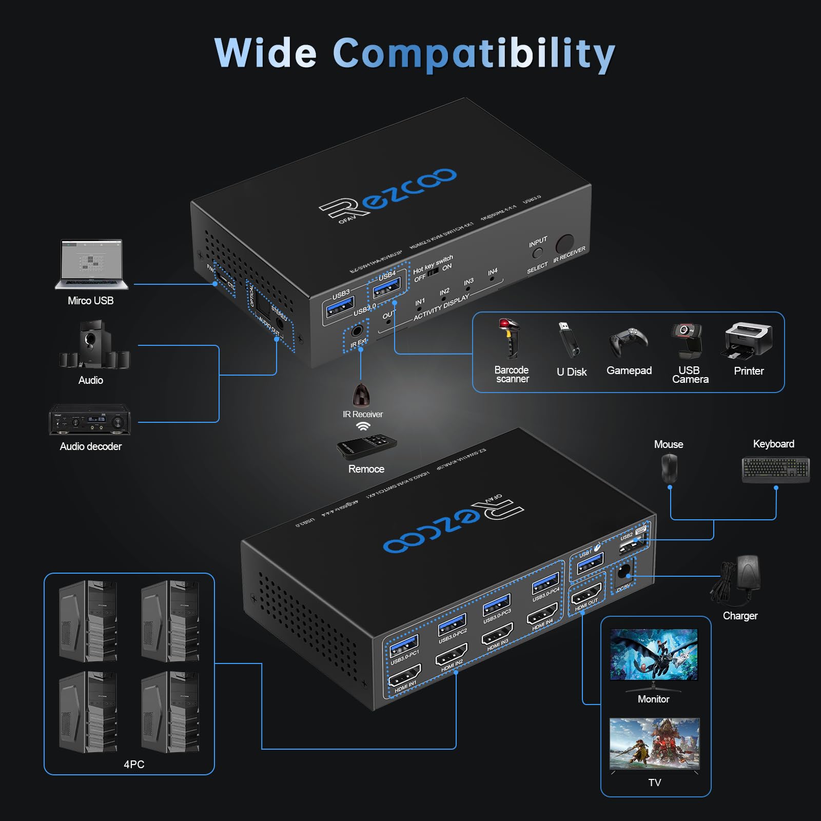 HDMI KVM Switch USB 3.0 4 Porte con Hotkey 4K 60Hz 18Gbps Condivisione di 4 Computer con una Tastiera Mouse HDR D-olby Vision HDCP2.2 Telecomando Cavo USB3.0 X4