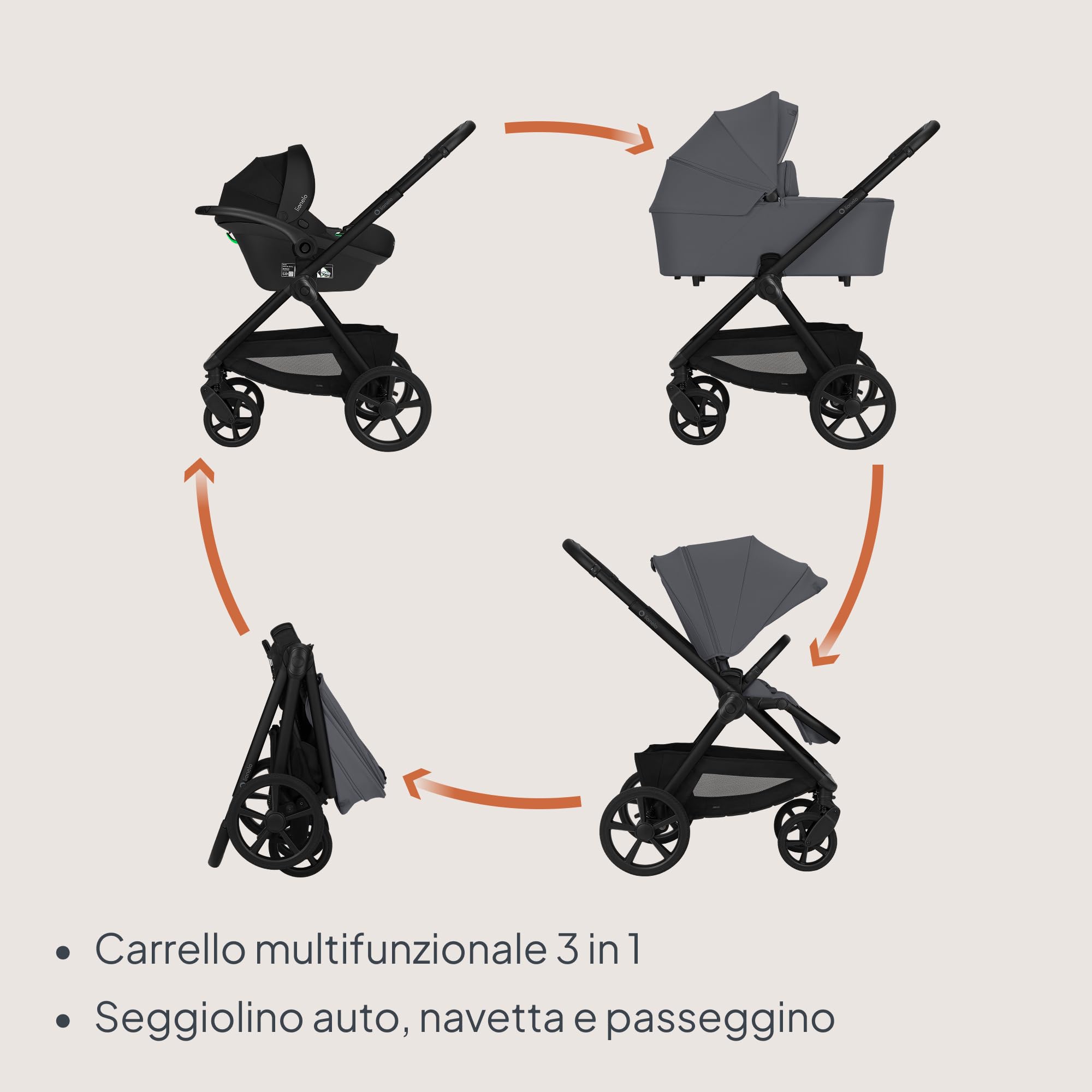 LIONELO Carmine Passeggino Trio 3 in 1 per Bambini 0-4 Anni fino a 22 kg | Sistema Modulare Pieghevole, Navicella Portatile e Seggiolino Auto Ovetto, Ruote GravelTech, Ammortizzazione, Cappottina XXL