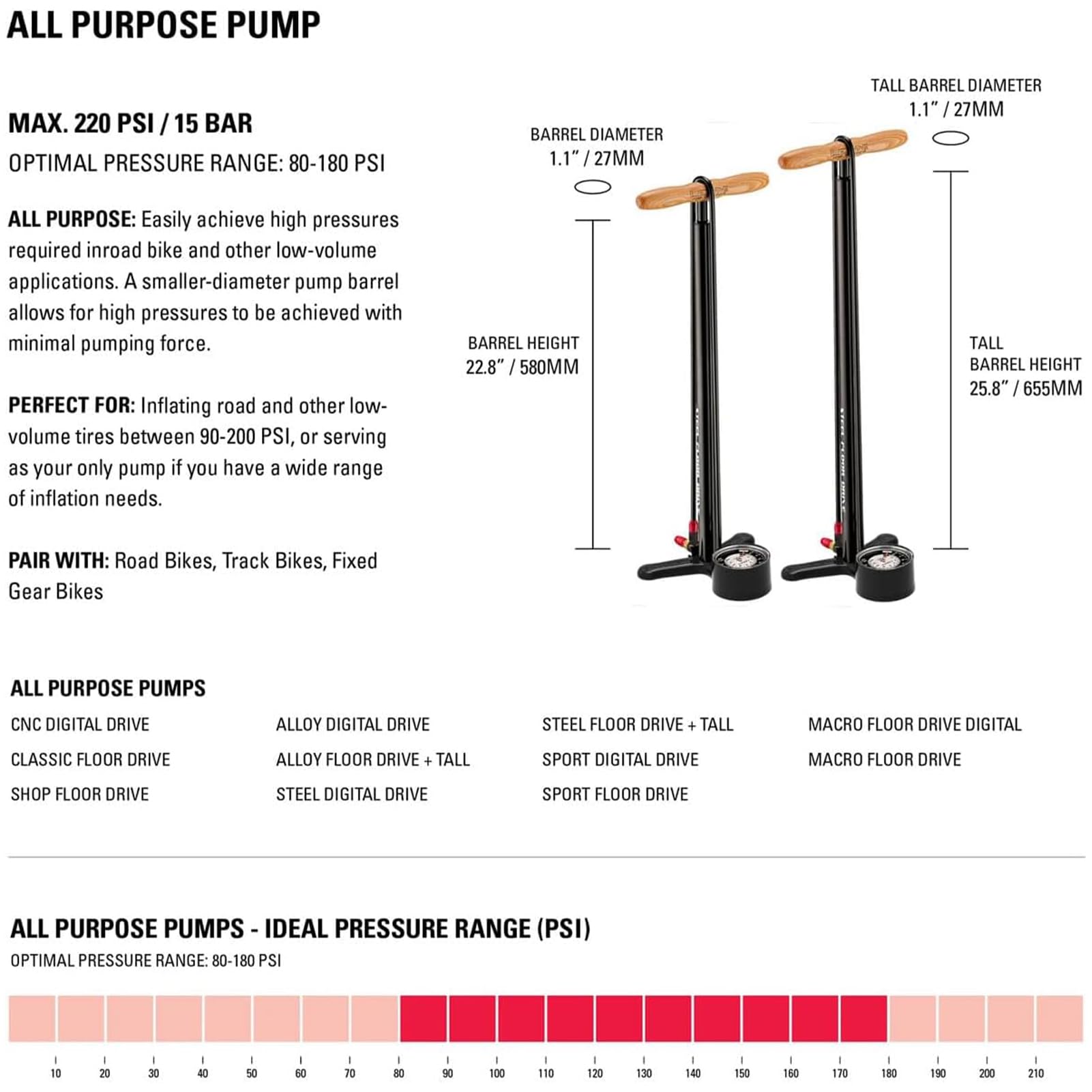 LEZYNE Steel Floor Drive – Manomètre 3" 5 – Bomba de Pedal Unisex Adulto
