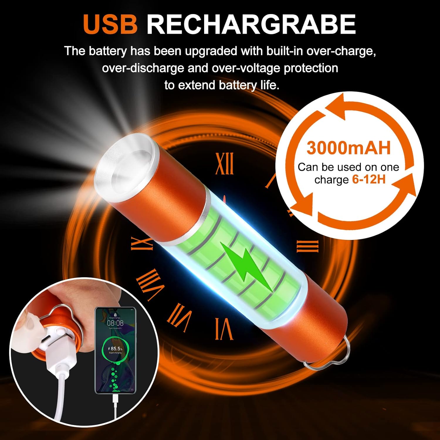 USB Charging and Output Ports
