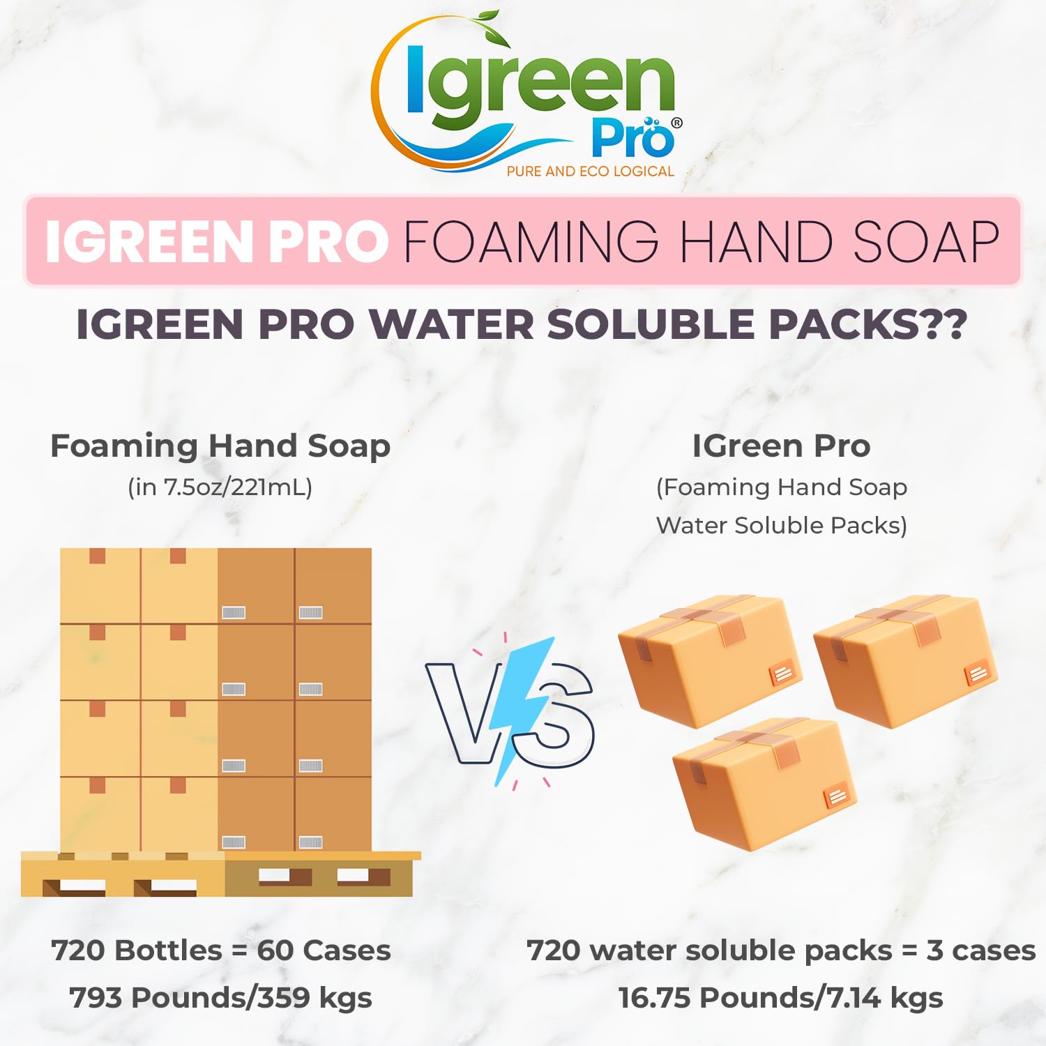 Foaming Hand Soap I Hand Soap l Clean Hands I Great Scent I Soft Hands I Make 15 bottles x 8 OZ = 120 Oz I 15 Packs(Water Soluble)