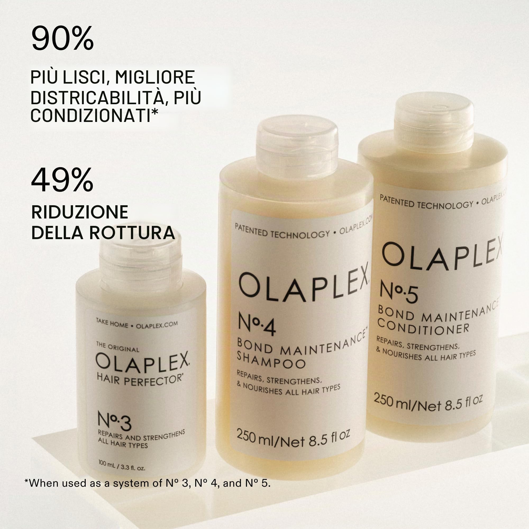 Olaplex Kit per la riparazione dei capelli