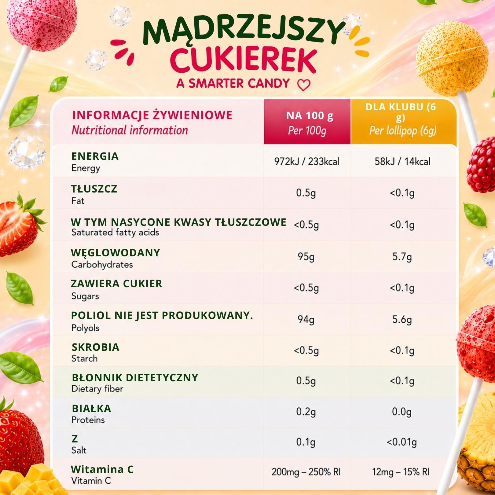 LOLLITOL Lizaki Bez Cukru 28 Sztuk – Cukierki Bez Cukru, Wegańskie Lizaki o Smakach Owocowych (Truskawka, Malina, Mango, Ananas) – Bez Aspartamu, Zestaw Degustacyjny